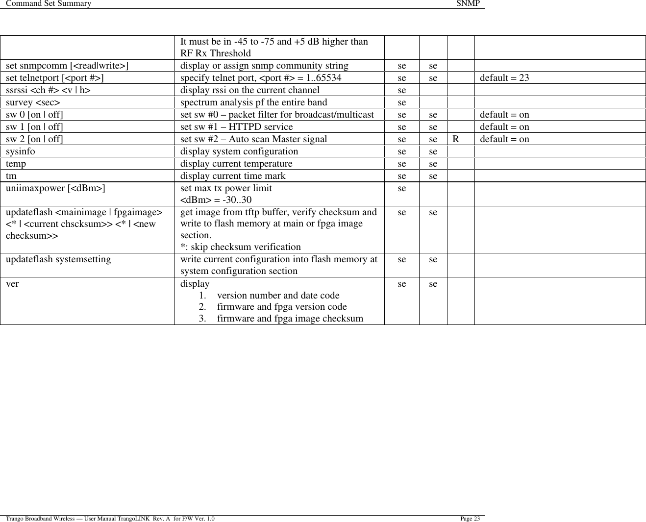 Command Set Summary SNMP  Trango Broadband Wireless — User Manual TrangoLINK  Rev. A  for F/W Ver. 1.0 Page 23  It must be in -45 to -75 and +5 dB higher than RF Rx Threshold set snmpcomm [&lt;read|write&gt;] display or assign snmp community string se se     set telnetport [&lt;port #&gt;] specify telnet port, &lt;port #&gt; = 1..65534 se se    default = 23 ssrssi &lt;ch #&gt; &lt;v | h&gt; display rssi on the current channel se       survey &lt;sec&gt; spectrum analysis pf the entire band se       sw 0 [on | off] set sw #0 – packet filter for broadcast/multicast se se    default = on sw 1 [on | off] set sw #1 – HTTPD service se se    default = on sw 2 [on | off] set sw #2 – Auto scan Master signal se se R default = on sysinfo display system configuration se se     temp display current temperature se se     tm display current time mark se se     uniimaxpower [&lt;dBm&gt;] set max tx power limit &lt;dBm&gt; = -30..30 se       updateflash &lt;mainimage | fpgaimage&gt; &lt;* | &lt;current chscksum&gt;&gt; &lt;* | &lt;new checksum&gt;&gt; get image from tftp buffer, verify checksum and write to flash memory at main or fpga image section. *: skip checksum verification se se     updateflash systemsetting write current configuration into flash memory at system configuration section se se     ver display  1. version number and date code 2. firmware and fpga version code 3. firmware and fpga image checksum se se         