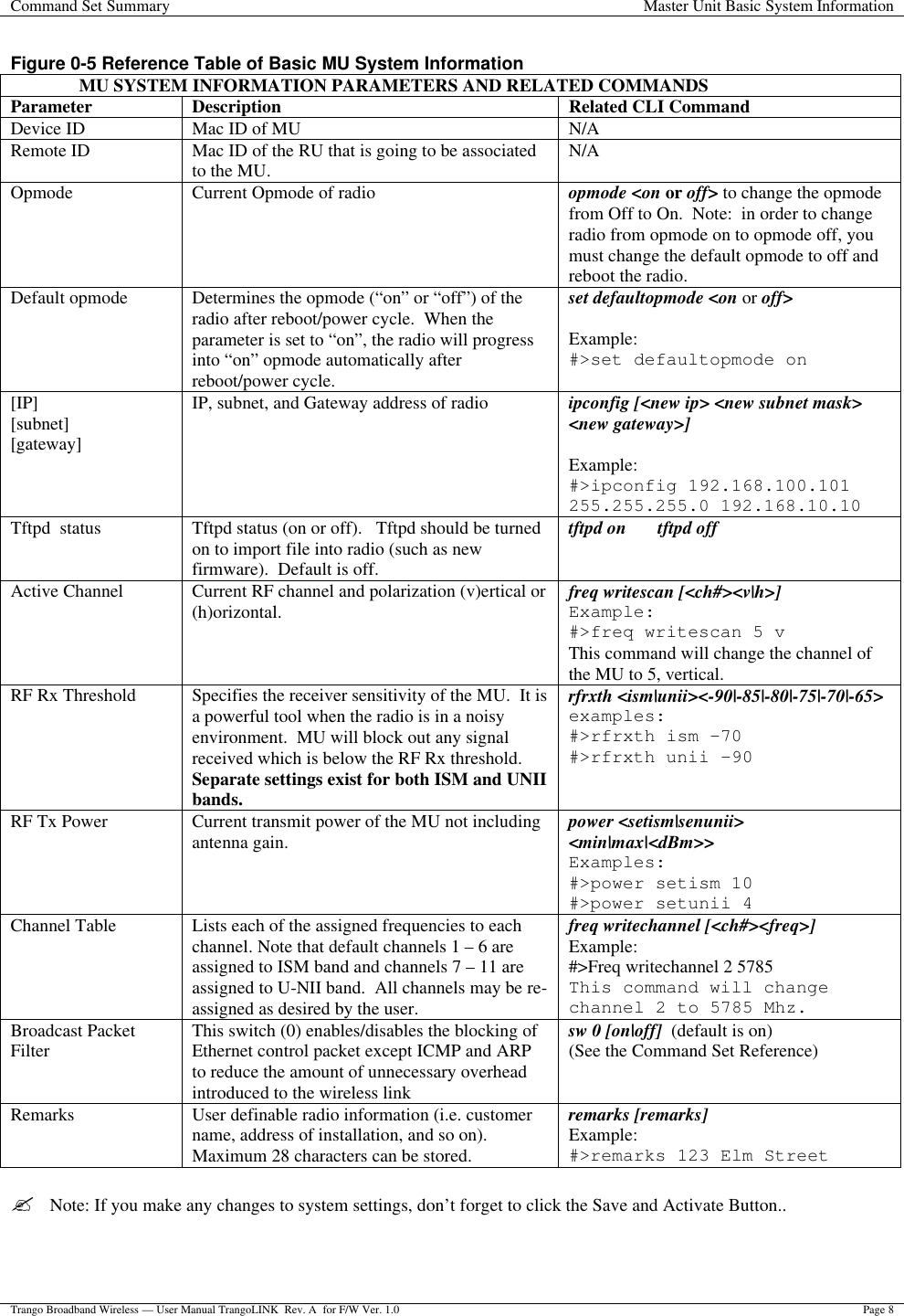 Command Set Summary Master Unit Basic System Information  Trango Broadband Wireless — User Manual TrangoLINK  Rev. A  for F/W Ver. 1.0 Page 8  Figure 0-5 Reference Table of Basic MU System Information  MU SYSTEM INFORMATION PARAMETERS AND RELATED COMMANDS Parameter Description Related CLI Command Device ID Mac ID of MU N/A Remote ID Mac ID of the RU that is going to be associated to the MU. N/A Opmode Current Opmode of radio opmode &lt;on or off&gt; to change the opmode from Off to On.  Note:  in order to change radio from opmode on to opmode off, you must change the default opmode to off and reboot the radio. Default opmode Determines the opmode (“on” or “off”) of the radio after reboot/power cycle.  When the parameter is set to “on”, the radio will progress into “on” opmode automatically after reboot/power cycle.   set defaultopmode &lt;on or off&gt;  Example: #&gt;set defaultopmode on [IP] [subnet] [gateway] IP, subnet, and Gateway address of radio ipconfig [&lt;new ip&gt; &lt;new subnet mask&gt; &lt;new gateway&gt;]  Example: #&gt;ipconfig 192.168.100.101 255.255.255.0 192.168.10.10 Tftpd  status Tftpd status (on or off).   Tftpd should be turned on to import file into radio (such as new firmware).  Default is off. tftpd on       tftpd off Active Channel Current RF channel and polarization (v)ertical or (h)orizontal. freq writescan [&lt;ch#&gt;&lt;v|h&gt;] Example:   #&gt;freq writescan 5 v This command will change the channel of the MU to 5, vertical. RF Rx Threshold Specifies the receiver sensitivity of the MU.  It is a powerful tool when the radio is in a noisy environment.  MU will block out any signal received which is below the RF Rx threshold.  Separate settings exist for both ISM and UNII bands. rfrxth &lt;ism|unii&gt;&lt;-90|-85|-80|-75|-70|-65&gt; examples:   #&gt;rfrxth ism –70 #&gt;rfrxth unii -90 RF Tx Power Current transmit power of the MU not including antenna gain. power &lt;setism|senunii&gt; &lt;min|max|&lt;dBm&gt;&gt; Examples:   #&gt;power setism 10 #&gt;power setunii 4 Channel Table Lists each of the assigned frequencies to each channel. Note that default channels 1 – 6 are assigned to ISM band and channels 7 – 11 are assigned to U-NII band.  All channels may be re-assigned as desired by the user. freq writechannel [&lt;ch#&gt;&lt;freq&gt;] Example: #&gt;Freq writechannel 2 5785 This command will change channel 2 to 5785 Mhz. Broadcast Packet Filter This switch (0) enables/disables the blocking of Ethernet control packet except ICMP and ARP to reduce the amount of unnecessary overhead introduced to the wireless link sw 0 [on|off]  (default is on) (See the Command Set Reference) Remarks User definable radio information (i.e. customer name, address of installation, and so on).  Maximum 28 characters can be stored. remarks [remarks] Example: #&gt;remarks 123 Elm Street  ?  Note: If you make any changes to system settings, don’t forget to click the Save and Activate Button..  