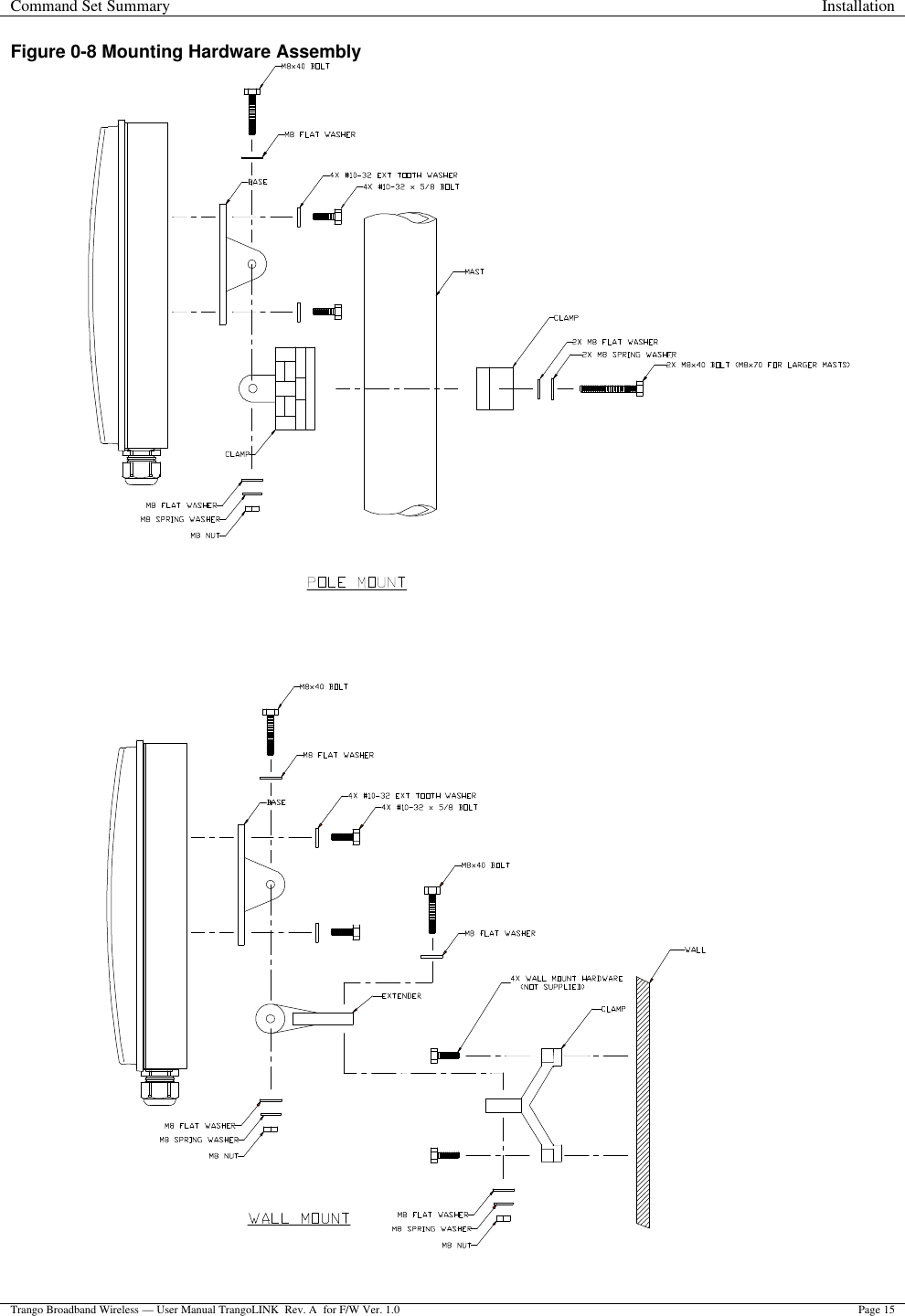 Command Set Summary Installation  Trango Broadband Wireless — User Manual TrangoLINK  Rev. A  for F/W Ver. 1.0 Page 15  Figure 0-8 Mounting Hardware Assembly                    