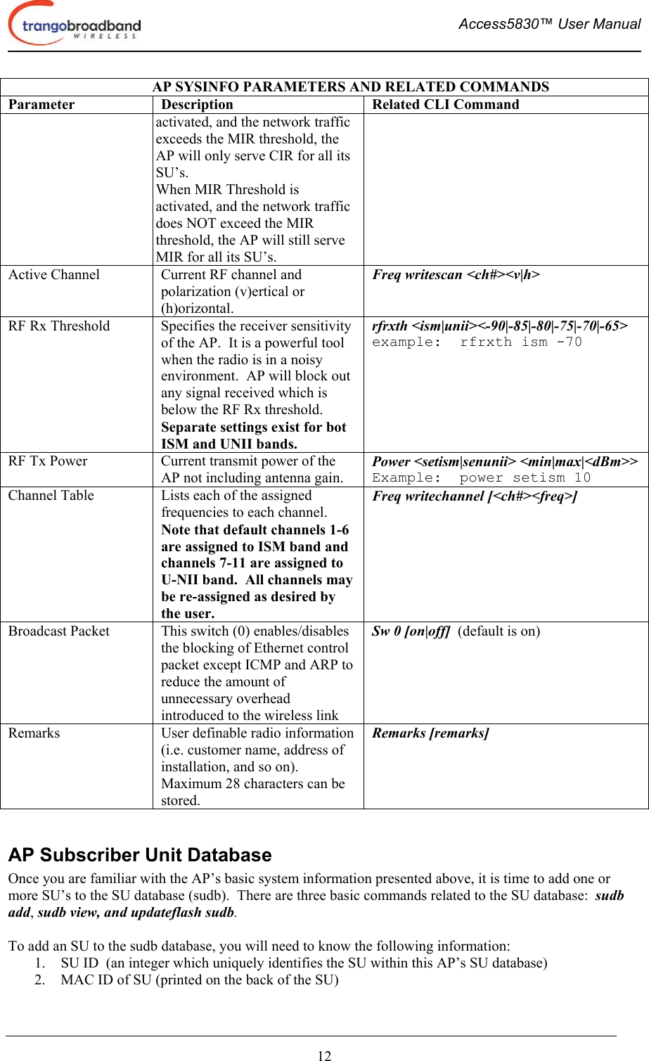  Access5830™ User Manual       12   AP SYSINFO PARAMETERS AND RELATED COMMANDS Parameter  Description  Related CLI Command activated, and the network traffic exceeds the MIR threshold, the AP will only serve CIR for all its SU’s.   When MIR Threshold is activated, and the network traffic does NOT exceed the MIR threshold, the AP will still serve MIR for all its SU’s. Active Channel  Current RF channel and polarization (v)ertical or (h)orizontal. Freq writescan &lt;ch#&gt;&lt;v|h&gt; RF Rx Threshold  Specifies the receiver sensitivity of the AP.  It is a powerful tool when the radio is in a noisy environment.  AP will block out any signal received which is below the RF Rx threshold.  Separate settings exist for bot ISM and UNII bands. rfrxth &lt;ism|unii&gt;&lt;-90|-85|-80|-75|-70|-65&gt; example:  rfrxth ism -70 RF Tx Power  Current transmit power of the AP not including antenna gain. Power &lt;setism|senunii&gt; &lt;min|max|&lt;dBm&gt;&gt; Example:  power setism 10 Channel Table  Lists each of the assigned frequencies to each channel. Note that default channels 1-6 are assigned to ISM band and channels 7-11 are assigned to U-NII band.  All channels may be re-assigned as desired by the user. Freq writechannel [&lt;ch#&gt;&lt;freq&gt;] Broadcast Packet  This switch (0) enables/disables the blocking of Ethernet control packet except ICMP and ARP to reduce the amount of unnecessary overhead introduced to the wireless link Sw 0 [on|off]  (default is on) Remarks  User definable radio information (i.e. customer name, address of installation, and so on).  Maximum 28 characters can be stored. Remarks [remarks]  AP Subscriber Unit Database Once you are familiar with the AP’s basic system information presented above, it is time to add one or more SU’s to the SU database (sudb).  There are three basic commands related to the SU database:  sudb add, sudb view, and updateflash sudb.  To add an SU to the sudb database, you will need to know the following information: 1.  SU ID  (an integer which uniquely identifies the SU within this AP’s SU database) 2.  MAC ID of SU (printed on the back of the SU) 