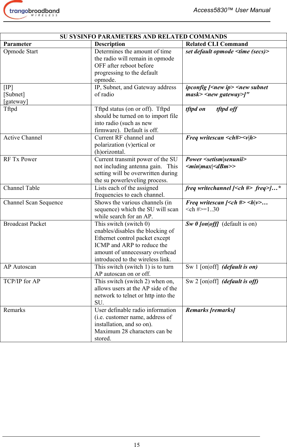  Access5830™ User Manual       15 SU SYSINFO PARAMETERS AND RELATED COMMANDS Parameter  Description  Related CLI Command Opmode Start  Determines the amount of time the radio will remain in opmode OFF after reboot before progressing to the default opmode. set default opmode &lt;time (secs)&gt; [IP] [Subnet] [gateway] IP, Subnet, and Gateway address of radio ipconfig [&lt;new ip&gt; &lt;new subnet mask&gt; &lt;new gateway&gt;]&quot;    Tftpd   Tftpd status (on or off).  Tftpd should be turned on to import file into radio (such as new firmware).  Default is off. tftpd on       tftpd off Active Channel  Current RF channel and polarization (v)ertical or (h)orizontal. Freq writescan &lt;ch#&gt;&lt;v|h&gt; RF Tx Power  Current transmit power of the SU not including antenna gain.   This setting will be overwritten during the su powerleveling process.   Power &lt;setism|senunii&gt; &lt;min|max|&lt;dBm&gt;&gt; Channel Table  Lists each of the assigned frequencies to each channel.  freq writechannel [&lt;ch #&gt;  freq&gt;]…* Channel Scan Sequence  Shows the various channels (in sequence) which the SU will scan while search for an AP. Freq writescan [&lt;ch #&gt; &lt;h|v&gt;… &lt;ch #&gt;=1..30 Broadcast Packet  This switch (switch 0) enables/disables the blocking of Ethernet control packet except ICMP and ARP to reduce the amount of unnecessary overhead introduced to the wireless link. Sw 0 [on|off]  (default is on) AP Autoscan  This switch (switch 1) is to turn AP autoscan on or off.  Sw 1 [on|off]  (default is on) TCP/IP for AP  This switch (switch 2) when on, allows users at the AP side of the network to telnet or http into the SU.  Sw 2 [on|off]  (default is off) Remarks  User definable radio information (i.e. customer name, address of installation, and so on).  Maximum 28 characters can be stored. Remarks [remarks]  