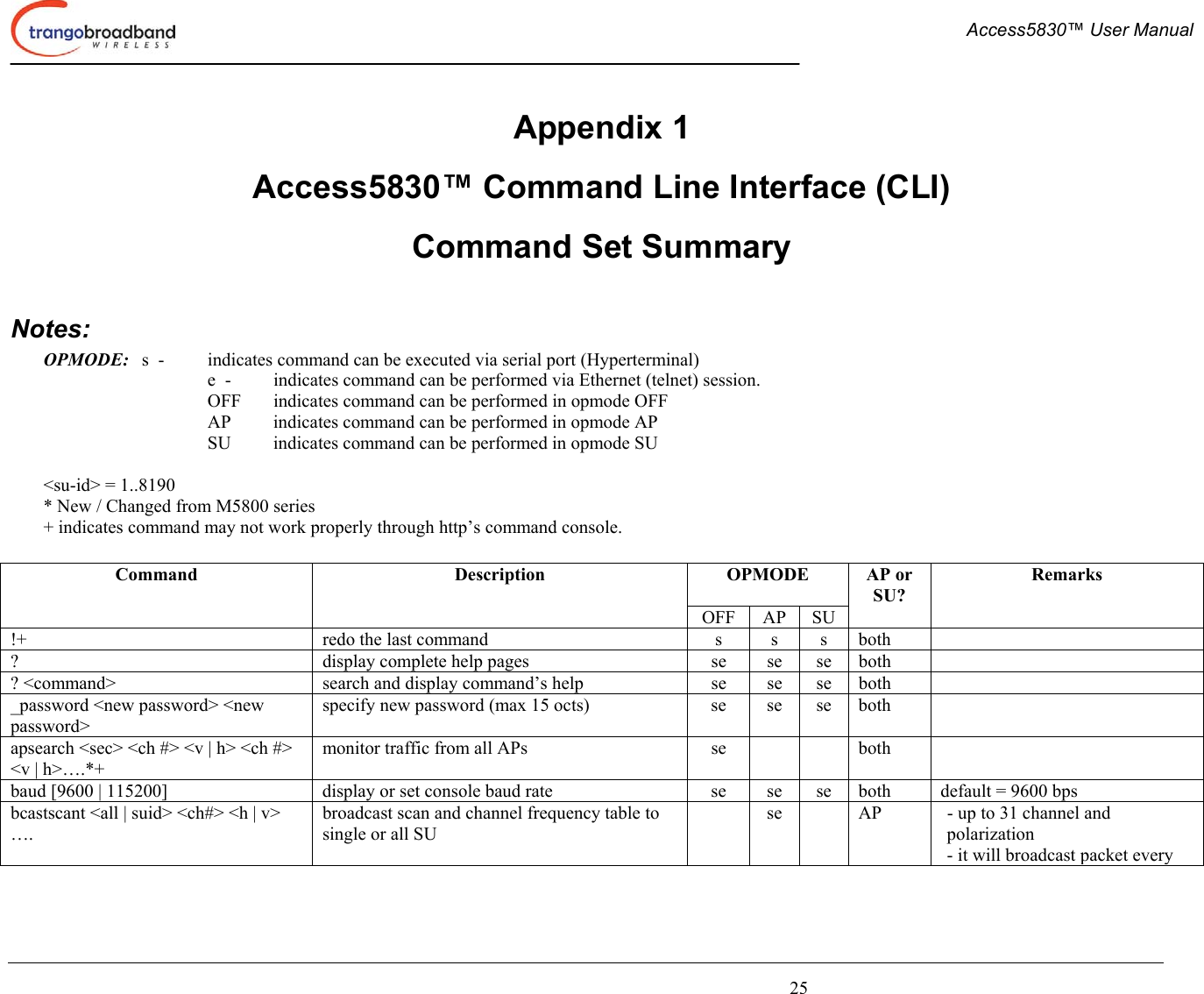  Access5830™ User Manual       25 Appendix 1 Access5830™ Command Line Interface (CLI) Command Set Summary  Notes: OPMODE:  s  -  indicates command can be executed via serial port (Hyperterminal) e  -   indicates command can be performed via Ethernet (telnet) session. OFF   indicates command can be performed in opmode OFF AP   indicates command can be performed in opmode AP SU  indicates command can be performed in opmode SU  &lt;su-id&gt; = 1..8190 * New / Changed from M5800 series + indicates command may not work properly through http’s command console.  OPMODE  Command Description OFF AP SU AP or SU? Remarks !+  redo the last command  s  s  s  both   ?  display complete help pages   se  se  se  both   ? &lt;command&gt;  search and display command’s help  se  se  se  both   _password &lt;new password&gt; &lt;new password&gt; specify new password (max 15 octs)  se  se  se  both   apsearch &lt;sec&gt; &lt;ch #&gt; &lt;v | h&gt; &lt;ch #&gt; &lt;v | h&gt;….*+ monitor traffic from all APs  se      both   baud [9600 | 115200]  display or set console baud rate  se  se  se  both  default = 9600 bps bcastscant &lt;all | suid&gt; &lt;ch#&gt; &lt;h | v&gt; …. broadcast scan and channel frequency table to single or all SU   se    AP  - up to 31 channel and polarization - it will broadcast packet every 