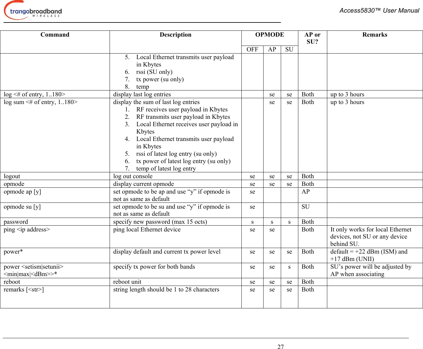  Access5830™ User Manual       27 OPMODE  Command Description OFF AP SU AP or SU? Remarks 5.  Local Ethernet transmits user payload in Kbytes 6.  rssi (SU only) 7.  tx power (su only) 8. temp log &lt;# of entry, 1..180&gt;  display last log entries    se  se  Both  up to 3 hours log sum &lt;# of entry, 1..180&gt;  display the sum of last log entries 1.  RF receives user payload in Kbytes 2.  RF transmits user payload in Kbytes 3.  Local Ethernet receives user payload in Kbytes 4.  Local Ethernet transmits user payload in Kbytes 5.  rssi of latest log entry (su only) 6.  tx power of latest log entry (su only) 7.  temp of latest log entry   se  se  Both  up to 3 hours logout  log out console  se  se  se  Both   opmode  display current opmode  se  se  se  Both   opmode ap [y]  set opmode to be ap and use “y” if opmode is not as same as default se   AP   opmode su [y]  set opmode to be su and use “y” if opmode is not as same as default se   SU   password  specify new password (max 15 octs)  s  s  s  Both   ping &lt;ip address&gt;  ping local Ethernet device  se  se    Both  It only works for local Ethernet devices, not SU or any device behind SU. power*  display default and current tx power level  se  se  se  Both  default = +22 dBm (ISM) and  +17 dBm (UNII) power &lt;setism|setunii&gt; &lt;min|max|&lt;dBm&gt;&gt;* specify tx power for both bands  se  se  s  Both  SU’s power will be adjusted by AP when associating reboot reboot unit  se se se Both  remarks [&lt;str&gt;]  string length should be 1 to 28 characters  se  se  se  Both     