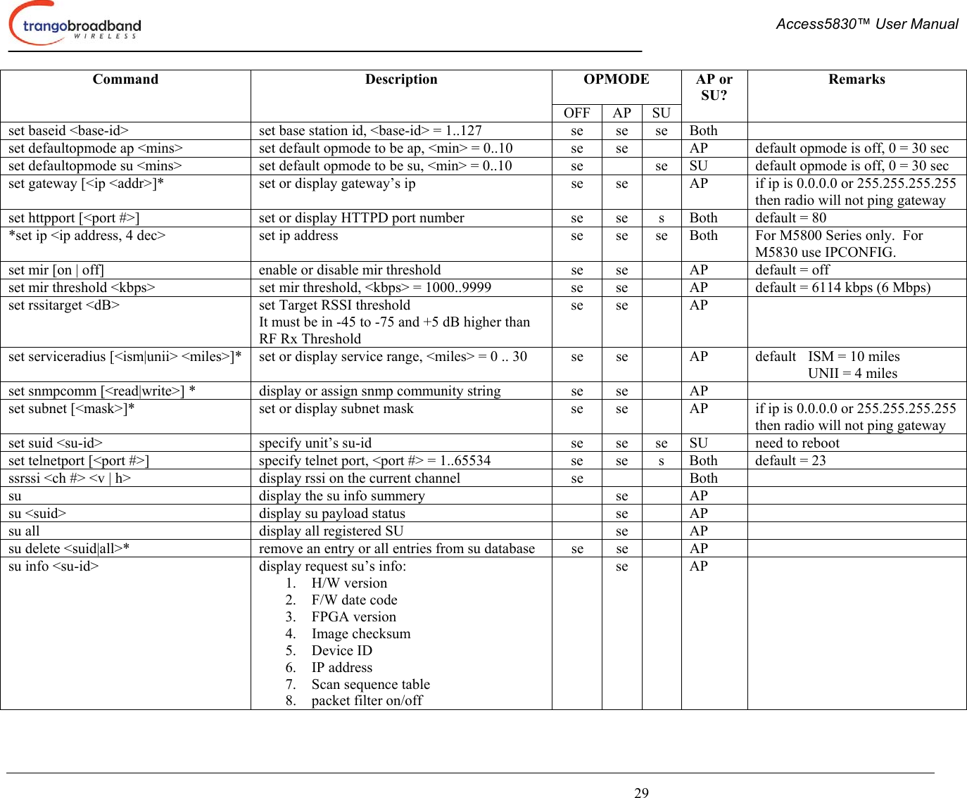  Access5830™ User Manual       29 OPMODE  Command Description OFF AP SU AP or SU? Remarks set baseid &lt;base-id&gt;  set base station id, &lt;base-id&gt; = 1..127  se  se  se  Both   set defaultopmode ap &lt;mins&gt;  set default opmode to be ap, &lt;min&gt; = 0..10  se  se    AP  default opmode is off, 0 = 30 sec set defaultopmode su &lt;mins&gt;  set default opmode to be su, &lt;min&gt; = 0..10  se    se  SU  default opmode is off, 0 = 30 sec set gateway [&lt;ip &lt;addr&gt;]*  set or display gateway’s ip  se  se    AP  if ip is 0.0.0.0 or 255.255.255.255 then radio will not ping gateway set httpport [&lt;port #&gt;]  set or display HTTPD port number  se  se  s  Both  default = 80 *set ip &lt;ip address, 4 dec&gt;  set ip address  se  se  se  Both  For M5800 Series only.  For M5830 use IPCONFIG. set mir [on | off]  enable or disable mir threshold  se  se    AP  default = off set mir threshold &lt;kbps&gt;  set mir threshold, &lt;kbps&gt; = 1000..9999  se  se    AP  default = 6114 kbps (6 Mbps) set rssitarget &lt;dB&gt;  set Target RSSI threshold It must be in -45 to -75 and +5 dB higher than RF Rx Threshold se se  AP   set serviceradius [&lt;ism|unii&gt; &lt;miles&gt;]*  set or display service range, &lt;miles&gt; = 0 .. 30  se  se    AP  default  ISM = 10 miles   UNII = 4 miles set snmpcomm [&lt;read|write&gt;] *  display or assign snmp community string  se  se    AP   set subnet [&lt;mask&gt;]*  set or display subnet mask  se  se    AP  if ip is 0.0.0.0 or 255.255.255.255 then radio will not ping gateway set suid &lt;su-id&gt;  specify unit’s su-id  se  se  se  SU  need to reboot set telnetport [&lt;port #&gt;]  specify telnet port, &lt;port #&gt; = 1..65534  se  se  s  Both  default = 23 ssrssi &lt;ch #&gt; &lt;v | h&gt;  display rssi on the current channel  se      Both   su  display the su info summery    se    AP   su &lt;suid&gt;  display su payload status    se    AP   su all  display all registered SU    se    AP   su delete &lt;suid|all&gt;*  remove an entry or all entries from su database  se  se    AP   su info &lt;su-id&gt;  display request su’s info: 1. H/W version 2.  F/W date code 3. FPGA version 4. Image checksum 5. Device ID 6. IP address 7.  Scan sequence table 8.  packet filter on/off  se  AP   