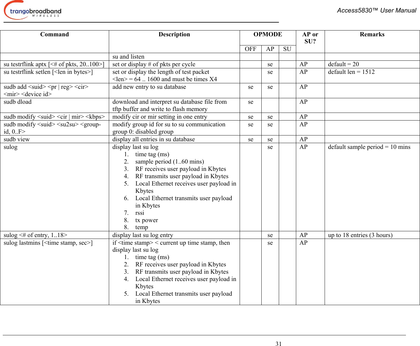  Access5830™ User Manual       31 OPMODE  Command Description OFF AP SU AP or SU? Remarks su and listen su testrflink aptx [&lt;# of pkts, 20..100&gt;]  set or display # of pkts per cycle    se    AP  default = 20 su testrflink setlen [&lt;len in bytes&gt;]  set or display the length of test packet &lt;len&gt; = 64 .. 1600 and must be times X4   se    AP  default len = 1512 sudb add &lt;suid&gt; &lt;pr | reg&gt; &lt;cir&gt; &lt;mir&gt; &lt;device id&gt; add new entry to su database  se  se    AP   sudb dload  download and interpret su database file from tftp buffer and write to flash memory se   AP   sudb modify &lt;suid&gt; &lt;cir | mir&gt; &lt;kbps&gt;  modify cir or mir setting in one entry  se  se    AP   sudb modify &lt;suid&gt; &lt;su2su&gt; &lt;group-id, 0..F&gt; modify group id for su to su communication group 0: disabled group se se  AP   sudb view  display all entries in su database  se  se    AP   sulog  display last su log 1.  time tag (ms) 2.  sample period (1..60 mins) 3.  RF receives user payload in Kbytes 4.  RF transmits user payload in Kbytes 5.  Local Ethernet receives user payload in Kbytes 6.  Local Ethernet transmits user payload in Kbytes 7. rssi 8. tx power 8. temp   se    AP  default sample period = 10 mins  sulog &lt;# of entry, 1..18&gt;  display last su log entry    se    AP  up to 18 entries (3 hours) sulog lastmins [&lt;time stamp, sec&gt;]  if &lt;time stamp&gt; &lt; current up time stamp, then display last su log 1.  time tag (ms) 2.  RF receives user payload in Kbytes 3.  RF transmits user payload in Kbytes 4.  Local Ethernet receives user payload in Kbytes 5.  Local Ethernet transmits user payload in Kbytes  se  AP   