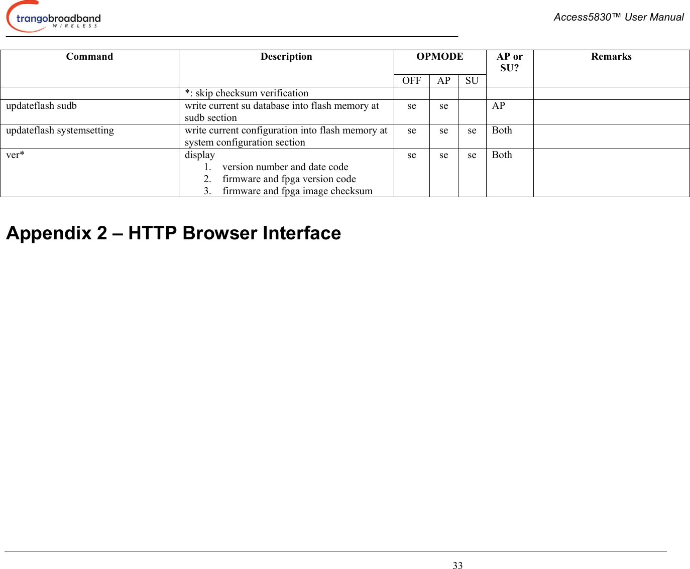  Access5830™ User Manual       33 OPMODE  Command Description OFF AP SU AP or SU? Remarks *: skip checksum verification updateflash sudb  write current su database into flash memory at sudb section se se  AP   updateflash systemsetting  write current configuration into flash memory at system configuration section se se se Both   ver* display  1.  version number and date code 2.  firmware and fpga version code 3.  firmware and fpga image checksum se se se Both    Appendix 2 – HTTP Browser Interface     