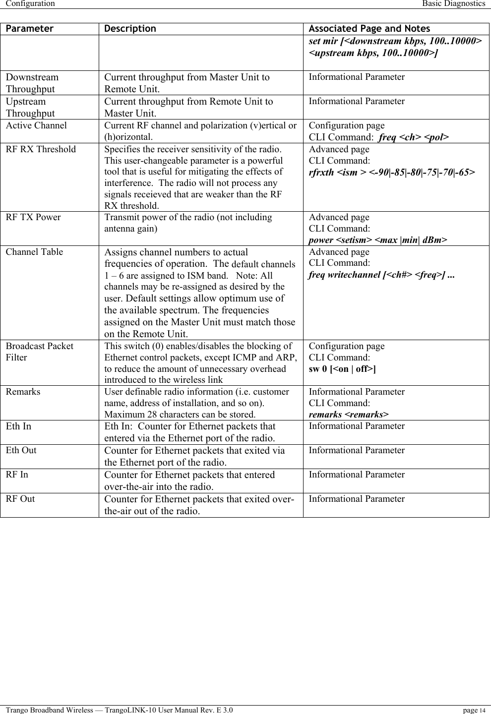 Configuration  Basic Diagnostics  Trango Broadband Wireless — TrangoLINK-10 User Manual Rev. E 3.0 page 14  Parameter  Description  Associated Page and Notes set mir [&lt;downstream kbps, 100..10000&gt; &lt;upstream kbps, 100..10000&gt;]  Downstream Throughput Current throughput from Master Unit to Remote Unit. Informational Parameter Upstream Throughput Current throughput from Remote Unit to Master Unit. Informational Parameter Active Channel  Current RF channel and polarization (v)ertical or (h)orizontal. Configuration page CLI Command:  freq &lt;ch&gt; &lt;pol&gt; RF RX Threshold  Specifies the receiver sensitivity of the radio.  This user-changeable parameter is a powerful tool that is useful for mitigating the effects of interference.  The radio will not process any signals receieved that are weaker than the RF RX threshold.   Advanced page CLI Command:  rfrxth &lt;ism &gt; &lt;-90|-85|-80|-75|-70|-65&gt;   RF TX Power  Transmit power of the radio (not including antenna gain) Advanced page CLI Command: power &lt;setism&gt; &lt;max |min| dBm&gt; Channel Table  Assigns channel numbers to actual frequencies of operation.  The default channels 1 – 6 are assigned to ISM band.   Note: All channels may be re-assigned as desired by the user. Default settings allow optimum use of the available spectrum. The frequencies assigned on the Master Unit must match those on the Remote Unit. Advanced page CLI Command: freq writechannel [&lt;ch#&gt; &lt;freq&gt;] ... Broadcast Packet Filter This switch (0) enables/disables the blocking of Ethernet control packets, except ICMP and ARP, to reduce the amount of unnecessary overhead introduced to the wireless link Configuration page CLI Command: sw 0 [&lt;on | off&gt;] Remarks  User definable radio information (i.e. customer name, address of installation, and so on).  Maximum 28 characters can be stored. Informational Parameter CLI Command: remarks &lt;remarks&gt; Eth In Eth In:  Counter for Ethernet packets that entered via the Ethernet port of the radio. Informational Parameter Eth Out  Counter for Ethernet packets that exited via the Ethernet port of the radio. Informational Parameter RF In  Counter for Ethernet packets that entered over-the-air into the radio. Informational Parameter RF Out  Counter for Ethernet packets that exited over-the-air out of the radio. Informational Parameter   