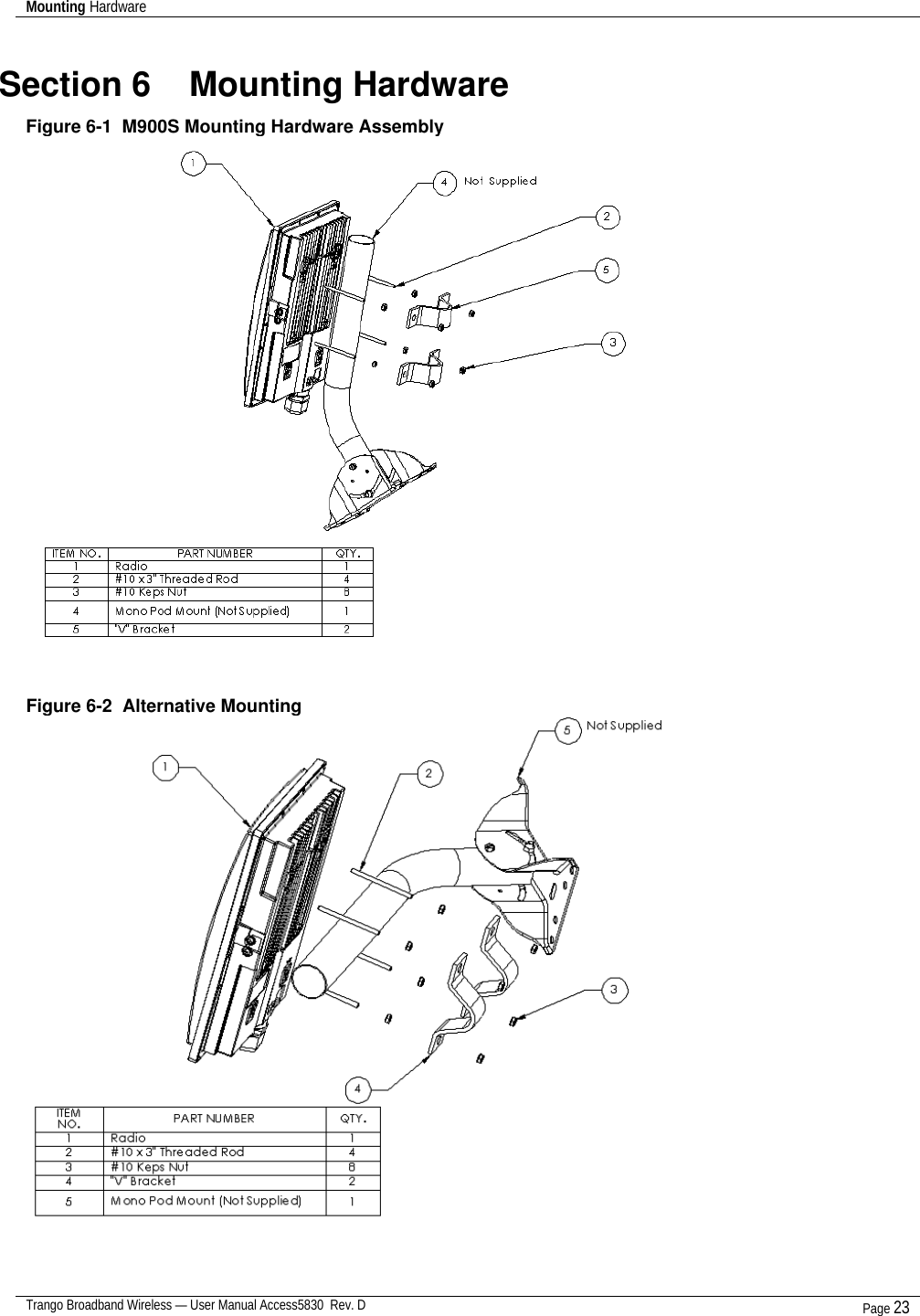 Mounting Hardware    Trango Broadband Wireless — User Manual Access5830  Rev. D Page 23  Section 6    Mounting Hardware Figure 6-1  M900S Mounting Hardware Assembly   Figure 6-2  Alternative Mounting  