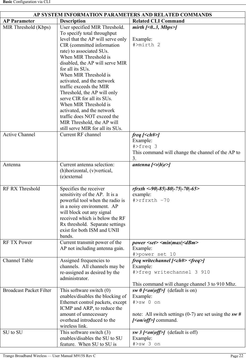 Basic Configuration via CLI    Trango Broadband Wireless — User Manual M915S Rev C  Page 22  AP SYSTEM INFORMATION PARAMETERS AND RELATED COMMANDS AP Parameter  Description  Related CLI Command MIR Threshold (Kbps)  User specified MIR Threshold.  To specify total throughput level that the AP will serve only CIR (committed information rate) to associated SUs. When MIR Threshold is disabled, the AP will serve MIR for all its SUs. When MIR Threshold is activated, and the network traffic exceeds the MIR Threshold, the AP will only serve CIR for all its SUs.   When MIR Threshold is activated, and the network traffic does NOT exceed the MIR Threshold, the AP will still serve MIR for all its SUs. mirth [&lt;0..3, Mbps&gt;]  Example: #&gt;mirth 2 Active Channel  Current RF channel   freq [&lt;ch#&gt;] Example:   #&gt;freq 3 This command will change the channel of the AP to 3. Antenna  Current antenna selection:  (h)horizontal, (v)vertical, (e)external  antenna [&lt;v|h|e&gt;]  RF RX Threshold  Specifies the receiver sensitivity of the AP.  It is a powerful tool when the radio is in a noisy environment.  AP will block out any signal received which is below the RF Rx threshold.  Separate settings exist for both ISM and UNII bands. rfrxth &lt;-90|-85|-80|-75|-70|-65&gt; example:   #&gt;rfrxth –70  RF TX Power  Current transmit power of the AP not including antenna gain. power &lt;set&gt; &lt;min|max|&lt;dBm&gt; Example:   #&gt;power set 10 Channel Table  Assigned frequencies to channels.  All channels may be re-assigned as desired by the administrator. freq writechannel [&lt;ch#&gt; &lt;freq&gt;] Example: #&gt;freg writechannel 3 910  This command will change channel 3 to 910 Mhz. Broadcast Packet Filter  This software switch (0) enables/disables the blocking of Ethernet control packets, except ICMP and ARP, to reduce the amount of unnecessary overhead introduced to the wireless link. sw 0 [&lt;on|off&gt;]  (default is on) Example: #&gt;sw 0 on  note:  All switch settings (0-7) are set using the sw # [&lt;on/off&gt;] command. SU to SU  This software switch (3) enables/disables the SU to SU feature.  When SU to SU is sw 3 [&lt;on|off&gt;]  (default is off) Example: #&gt;sw 3 on 