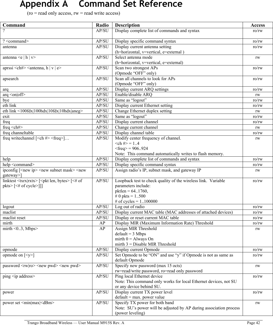  Trango Broadband Wireless — User Manual M915S Rev. A  Page 42   Appendix A    Command Set Reference (ro = read only access, rw = read write access)  Command Radio Description  Access ? AP/SU  Display complete list of commands and syntax  ro/rw ? &lt;command&gt;  AP/SU  Display specific command syntax  ro/rw antenna  AP/SU  Display current antenna setting  (h=horizontal, v=vertical, e=external ) ro/rw antenna &lt;e | h | v&gt;  AP/SU  Select antenna mode  (h=horizontal, v=vertical, e=external)   rw aprssi &lt;ch#&gt; &lt;antenna, h | v | e&gt;  AP/SU  Scan two strongest APs  (Opmode “OFF” only) ro/rw apsearch  AP/SU  Scan all channels to look for APs (Opmode “OFF” only) ro/rw arq  AP/SU  Display current ARQ settings  ro/rw arq &lt;on|off&gt;  AP/SU  Enable/disable ARQ  rw bye  AP/SU  Same as “logout”  ro/rw eth link  AP/SU  Display current Ethernet setting  ro/rw eth link &lt;100fdx|100hdx|10fdx|10hdx|aneg&gt;  AP/SU  Change Ethernet duplex setting  rw exit  AP/SU  Same as “logout”  ro/rw freq AP/SU Display current channel  ro/rw freq &lt;ch#&gt;  AP/SU  Change current channel  rw freq channeltable  AP/SU  Display channel table  ro/rw freq writechannel [&lt;ch #&gt; &lt;freq&gt;]…  AP/SU  Modify center frequency of channel. &lt;ch #&gt; = 1..4 &lt;freq&gt; = 906..924  Note:  This command automatically writes to flash memory. rw help  AP/SU  Display complete list of commands and syntax  ro/rw help &lt;command&gt;  AP/SU  Display specific command syntax  ro/rw ipconfig [&lt;new ip&gt; &lt;new subnet mask&gt; &lt;new gateway&gt;] AP/SU  Assign radio’s IP, subnet mask, and gateway IP  rw linktest &lt;txrx|rxtx&gt; [&lt;pkt len, bytes&gt; [&lt;# of pkts&gt; [&lt;# of cycle&gt;]]]  AP/SU  Loopback test to check quality of the wireless link.  Variable parameters include: pktlen = 64..1760, # 0 pkts = 1..500 # of cycles = 1..100000 ro/rw logout  AP/SU  Log out of radio  ro/rw maclist  AP/SU  Display current MAC table (MAC addresses of attached devices)  ro/rw maclist reset  AP/SU  Display or reset current MAC table  ro/rw mirth  AP  Display MIR (Maximum Information Rate) Threshold  ro/rw mirth &lt;0..3, Mbps&gt;  AP  Assign MIR Threshold  default = 3 Mbps mirth 0 = Always On mirth 3 = Disable MIR Threshold rw opmode AP/SU Display current Opmode  ro/rw opmode on [&lt;y&gt;]  AP/SU  Set Opmode to be “ON” and use “y” if Opmode is not as same as default Opmode ro/rw password &lt;rw|ro&gt; &lt;new pwd&gt; &lt;new pwd&gt;  AP/SU  Specify new password (max 15 octs) rw=read/write password, ro=read only password rw ping &lt;ip address&gt;  AP/SU  Ping local Ethernet device Note: This command only works for local Ethernet devices, not SU or any device behind SU. ro/rw power  AP/SU  Display current TX power level  default = max. power value ro/rw power set &lt;min|max|&lt;dBm&gt;  AP/SU  Specify TX power for both band Note:  SU’s power will be adjusted by AP during association process (power leveling) rw 