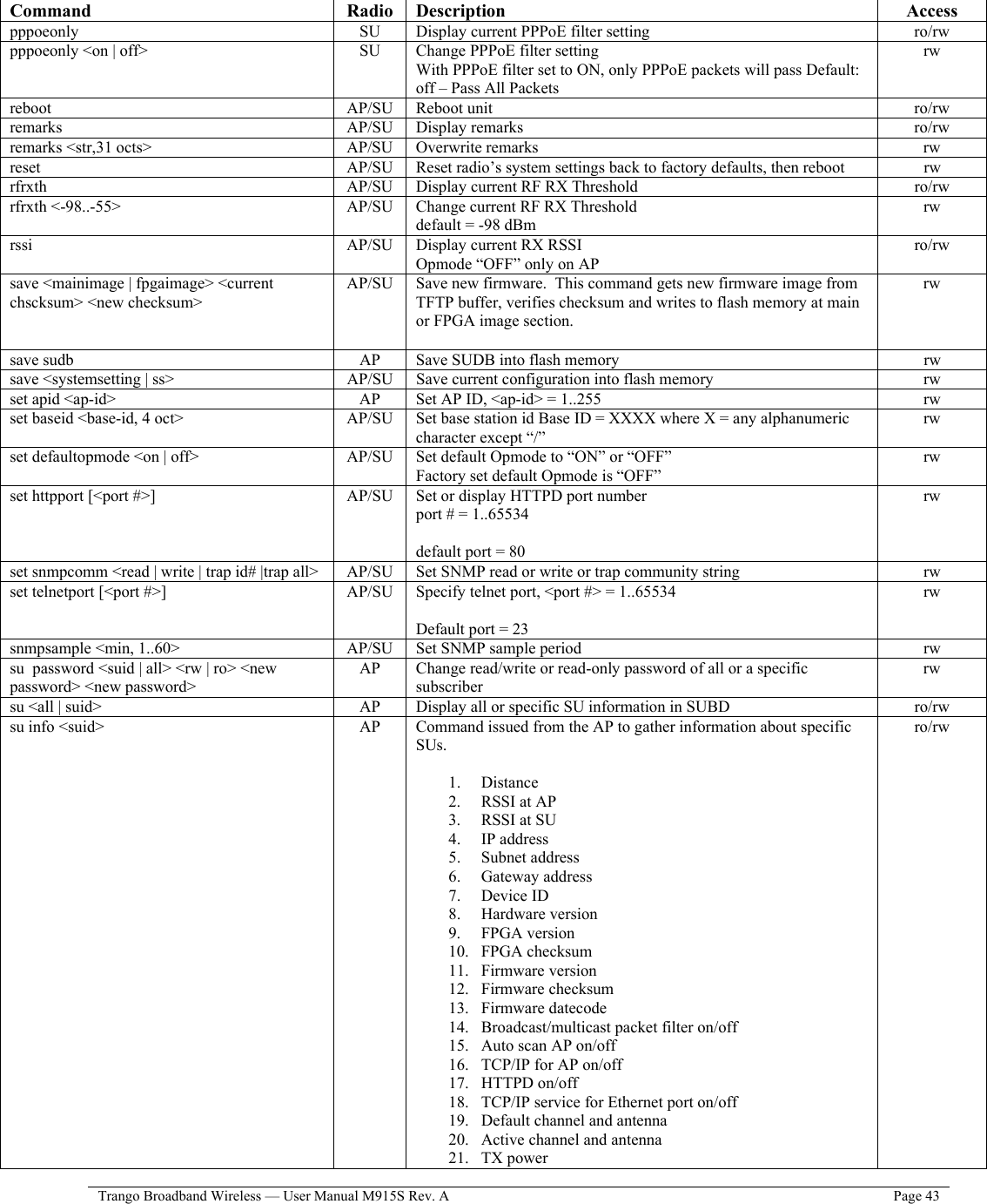  Trango Broadband Wireless — User Manual M915S Rev. A  Page 43   Command Radio Description  Access pppoeonly  SU  Display current PPPoE filter setting  ro/rw pppoeonly &lt;on | off&gt;  SU  Change PPPoE filter setting With PPPoE filter set to ON, only PPPoE packets will pass Default: off – Pass All Packets rw reboot AP/SU Reboot unit  ro/rw remarks AP/SU Display remarks  ro/rw remarks &lt;str,31 octs&gt;  AP/SU  Overwrite remarks  rw reset  AP/SU  Reset radio’s system settings back to factory defaults, then reboot  rw rfrxth  AP/SU  Display current RF RX Threshold  ro/rw rfrxth &lt;-98..-55&gt;  AP/SU  Change current RF RX Threshold  default = -98 dBm rw rssi  AP/SU  Display current RX RSSI Opmode “OFF” only on AP ro/rw save &lt;mainimage | fpgaimage&gt; &lt;current chscksum&gt; &lt;new checksum&gt; AP/SU  Save new firmware.  This command gets new firmware image from TFTP buffer, verifies checksum and writes to flash memory at main or FPGA image section.  rw save sudb  AP  Save SUDB into flash memory   rw save &lt;systemsetting | ss&gt;  AP/SU  Save current configuration into flash memory   rw set apid &lt;ap-id&gt;  AP  Set AP ID, &lt;ap-id&gt; = 1..255  rw set baseid &lt;base-id, 4 oct&gt;  AP/SU  Set base station id Base ID = XXXX where X = any alphanumeric character except “/” rw set defaultopmode &lt;on | off&gt;  AP/SU  Set default Opmode to “ON” or “OFF”   Factory set default Opmode is “OFF” rw set httpport [&lt;port #&gt;]  AP/SU  Set or display HTTPD port number port # = 1..65534  default port = 80 rw set snmpcomm &lt;read | write | trap id# |trap all&gt;  AP/SU  Set SNMP read or write or trap community string  rw set telnetport [&lt;port #&gt;]  AP/SU  Specify telnet port, &lt;port #&gt; = 1..65534  Default port = 23 rw snmpsample &lt;min, 1..60&gt;  AP/SU  Set SNMP sample period  rw su  password &lt;suid | all&gt; &lt;rw | ro&gt; &lt;new password&gt; &lt;new password&gt; AP  Change read/write or read-only password of all or a specific subscriber rw su &lt;all | suid&gt;  AP  Display all or specific SU information in SUBD  ro/rw su info &lt;suid&gt;   AP  Command issued from the AP to gather information about specific SUs.  1. Distance 2.  RSSI at AP 3.  RSSI at SU 4. IP address 5. Subnet address 6. Gateway address 7. Device ID 8. Hardware version 9. FPGA version 10. FPGA checksum 11. Firmware version 12. Firmware checksum 13. Firmware datecode 14.  Broadcast/multicast packet filter on/off 15.  Auto scan AP on/off 16.  TCP/IP for AP on/off 17. HTTPD on/off 18.  TCP/IP service for Ethernet port on/off 19.  Default channel and antenna 20.  Active channel and antenna 21. TX power ro/rw 