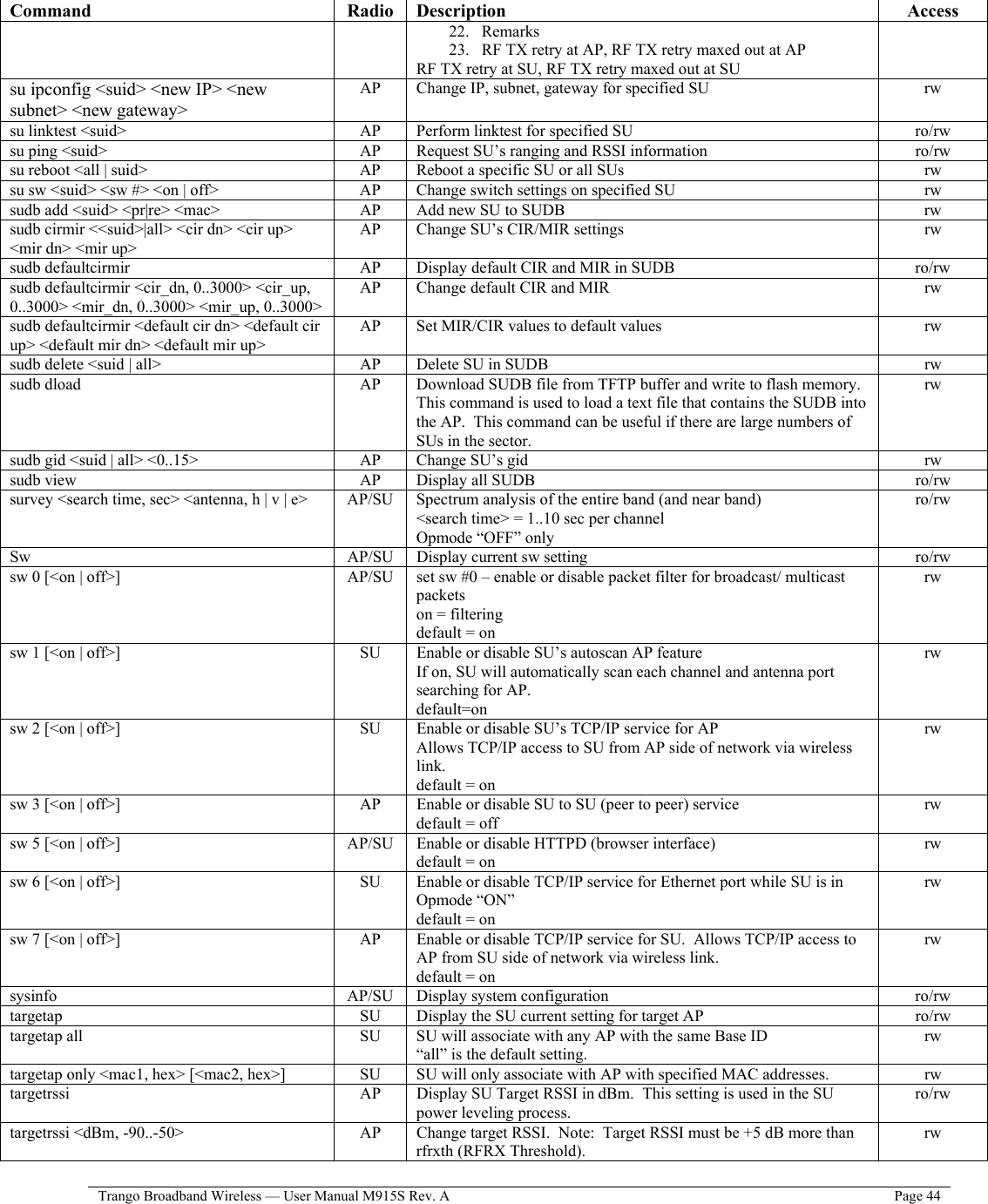  Trango Broadband Wireless — User Manual M915S Rev. A  Page 44   Command Radio Description  Access 22. Remarks 23.  RF TX retry at AP, RF TX retry maxed out at AP RF TX retry at SU, RF TX retry maxed out at SU su ipconfig &lt;suid&gt; &lt;new IP&gt; &lt;new subnet&gt; &lt;new gateway&gt; AP  Change IP, subnet, gateway for specified SU  rw su linktest &lt;suid&gt;  AP  Perform linktest for specified SU  ro/rw su ping &lt;suid&gt;  AP  Request SU’s ranging and RSSI information  ro/rw su reboot &lt;all | suid&gt;  AP  Reboot a specific SU or all SUs  rw su sw &lt;suid&gt; &lt;sw #&gt; &lt;on | off&gt;  AP  Change switch settings on specified SU  rw sudb add &lt;suid&gt; &lt;pr|re&gt; &lt;mac&gt;  AP  Add new SU to SUDB  rw sudb cirmir &lt;&lt;suid&gt;|all&gt; &lt;cir dn&gt; &lt;cir up&gt; &lt;mir dn&gt; &lt;mir up&gt; AP  Change SU’s CIR/MIR settings  rw sudb defaultcirmir  AP  Display default CIR and MIR in SUDB  ro/rw sudb defaultcirmir &lt;cir_dn, 0..3000&gt; &lt;cir_up, 0..3000&gt; &lt;mir_dn, 0..3000&gt; &lt;mir_up, 0..3000&gt; AP  Change default CIR and MIR   rw sudb defaultcirmir &lt;default cir dn&gt; &lt;default cir up&gt; &lt;default mir dn&gt; &lt;default mir up&gt; AP  Set MIR/CIR values to default values  rw sudb delete &lt;suid | all&gt;  AP  Delete SU in SUDB  rw sudb dload  AP  Download SUDB file from TFTP buffer and write to flash memory.  This command is used to load a text file that contains the SUDB into the AP.  This command can be useful if there are large numbers of SUs in the sector. rw sudb gid &lt;suid | all&gt; &lt;0..15&gt;  AP  Change SU’s gid  rw sudb view  AP  Display all SUDB  ro/rw survey &lt;search time, sec&gt; &lt;antenna, h | v | e&gt;  AP/SU  Spectrum analysis of the entire band (and near band) &lt;search time&gt; = 1..10 sec per channel Opmode “OFF” only ro/rw Sw  AP/SU  Display current sw setting  ro/rw sw 0 [&lt;on | off&gt;]  AP/SU  set sw #0 – enable or disable packet filter for broadcast/ multicast packets on = filtering default = on rw sw 1 [&lt;on | off&gt;]  SU  Enable or disable SU’s autoscan AP feature If on, SU will automatically scan each channel and antenna port searching for AP.   default=on   rw sw 2 [&lt;on | off&gt;]  SU  Enable or disable SU’s TCP/IP service for AP Allows TCP/IP access to SU from AP side of network via wireless link. default = on rw sw 3 [&lt;on | off&gt;]  AP  Enable or disable SU to SU (peer to peer) service default = off rw sw 5 [&lt;on | off&gt;]  AP/SU  Enable or disable HTTPD (browser interface)  default = on rw sw 6 [&lt;on | off&gt;]  SU  Enable or disable TCP/IP service for Ethernet port while SU is in Opmode “ON” default = on rw sw 7 [&lt;on | off&gt;]  AP  Enable or disable TCP/IP service for SU.  Allows TCP/IP access to AP from SU side of network via wireless link. default = on rw sysinfo AP/SU Display system configuration  ro/rw targetap  SU  Display the SU current setting for target AP  ro/rw targetap all  SU  SU will associate with any AP with the same Base ID  “all” is the default setting. rw targetap only &lt;mac1, hex&gt; [&lt;mac2, hex&gt;]  SU  SU will only associate with AP with specified MAC addresses.  rw targetrssi  AP  Display SU Target RSSI in dBm.  This setting is used in the SU power leveling process. ro/rw targetrssi &lt;dBm, -90..-50&gt;  AP  Change target RSSI.  Note:  Target RSSI must be +5 dB more than rfrxth (RFRX Threshold). rw 