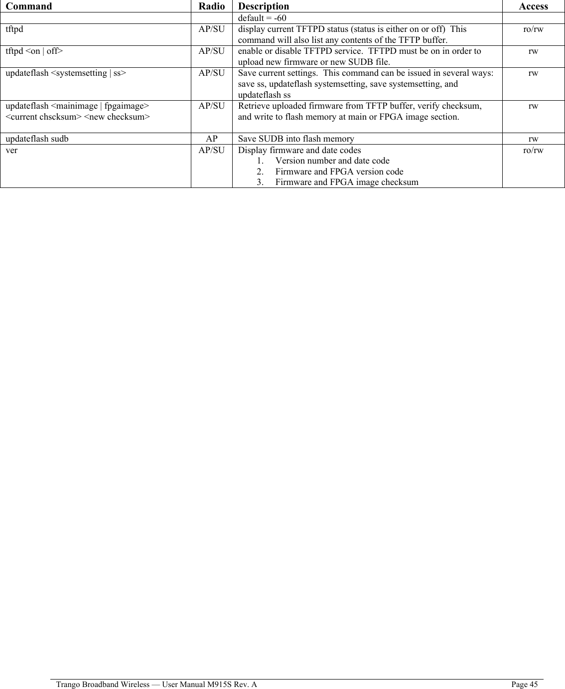  Trango Broadband Wireless — User Manual M915S Rev. A  Page 45   Command Radio Description  Access default = -60 tftpd  AP/SU  display current TFTPD status (status is either on or off)  This command will also list any contents of the TFTP buffer. ro/rw tftpd &lt;on | off&gt;  AP/SU  enable or disable TFTPD service.  TFTPD must be on in order to upload new firmware or new SUDB file. rw updateflash &lt;systemsetting | ss&gt;  AP/SU  Save current settings.  This command can be issued in several ways: save ss, updateflash systemsetting, save systemsetting, and updateflash ss rw updateflash &lt;mainimage | fpgaimage&gt;  &lt;current chscksum&gt; &lt;new checksum&gt; AP/SU  Retrieve uploaded firmware from TFTP buffer, verify checksum, and write to flash memory at main or FPGA image section.  rw updateflash sudb  AP  Save SUDB into flash memory   rw ver AP/SU Display firmware and date codes 1.  Version number and date code 2.  Firmware and FPGA version code 3.  Firmware and FPGA image checksum ro/rw  