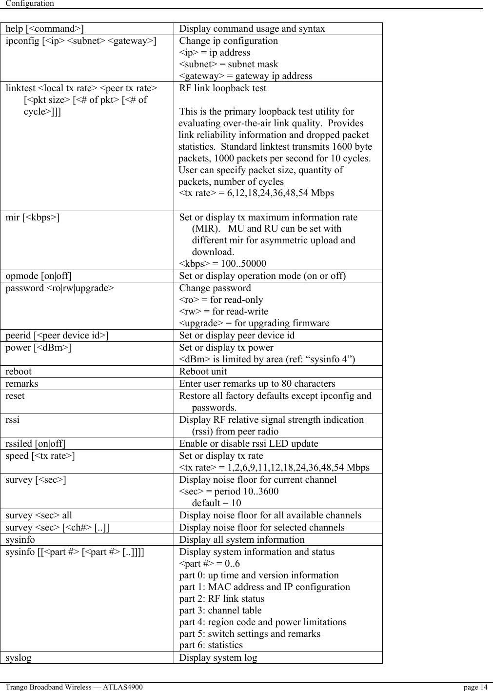 Configuration    Trango Broadband Wireless — ATLAS4900  page 14   help [&lt;command&gt;]  Display command usage and syntax ipconfig [&lt;ip&gt; &lt;subnet&gt; &lt;gateway&gt;]  Change ip configuration &lt;ip&gt; = ip address &lt;subnet&gt; = subnet mask &lt;gateway&gt; = gateway ip address linktest &lt;local tx rate&gt; &lt;peer tx rate&gt; [&lt;pkt size&gt; [&lt;# of pkt&gt; [&lt;# of cycle&gt;]]] RF link loopback test   This is the primary loopback test utility for evaluating over-the-air link quality.  Provides link reliability information and dropped packet statistics.  Standard linktest transmits 1600 byte packets, 1000 packets per second for 10 cycles.  User can specify packet size, quantity of packets, number of cycles &lt;tx rate&gt; = 6,12,18,24,36,48,54 Mbps  mir [&lt;kbps&gt;]  Set or display tx maximum information rate (MIR).   MU and RU can be set with different mir for asymmetric upload and download. &lt;kbps&gt; = 100..50000 opmode [on|off]  Set or display operation mode (on or off) password &lt;ro|rw|upgrade&gt;             Change password &lt;ro&gt; = for read-only  &lt;rw&gt; = for read-write &lt;upgrade&gt; = for upgrading firmware peerid [&lt;peer device id&gt;]  Set or display peer device id power [&lt;dBm&gt;]  Set or display tx power &lt;dBm&gt; is limited by area (ref: “sysinfo 4”) reboot Reboot unit remarks  Enter user remarks up to 80 characters reset  Restore all factory defaults except ipconfig and passwords. rssi  Display RF relative signal strength indication (rssi) from peer radio rssiled [on|off]                       Enable or disable rssi LED update speed [&lt;tx rate&gt;]  Set or display tx rate &lt;tx rate&gt; = 1,2,6,9,11,12,18,24,36,48,54 Mbps survey [&lt;sec&gt;]  Display noise floor for current channel  &lt;sec&gt; = period 10..3600                                         default = 10 survey &lt;sec&gt; all  Display noise floor for all available channels survey &lt;sec&gt; [&lt;ch#&gt; [..]]  Display noise floor for selected channels sysinfo  Display all system information sysinfo [[&lt;part #&gt; [&lt;part #&gt; [..]]]]  Display system information and status &lt;part #&gt; = 0..6 part 0: up time and version information part 1: MAC address and IP configuration part 2: RF link status part 3: channel table part 4: region code and power limitations part 5: switch settings and remarks part 6: statistics syslog  Display system log 