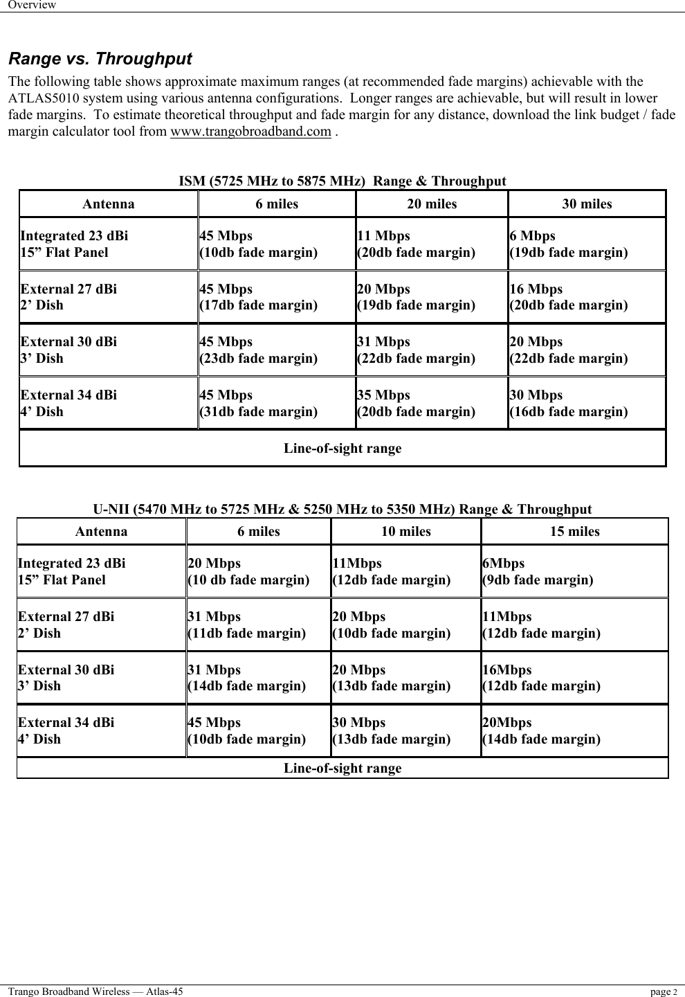 Overview    Trango Broadband Wireless — Atlas-45 page 2  Range vs. Throughput The following table shows approximate maximum ranges (at recommended fade margins) achievable with the ATLAS5010 system using various antenna configurations.  Longer ranges are achievable, but will result in lower fade margins.  To estimate theoretical throughput and fade margin for any distance, download the link budget / fade margin calculator tool from www.trangobroadband.com .   ISM (5725 MHz to 5875 MHz)  Range &amp; Throughput Antenna 6 miles 20 miles 30 miles Integrated 23 dBi 15” Flat Panel  45 Mbps (10db fade margin) 11 Mbps (20db fade margin) 6 Mbps (19db fade margin) External 27 dBi 2’ Dish 45 Mbps (17db fade margin) 20 Mbps (19db fade margin) 16 Mbps (20db fade margin) External 30 dBi 3’ Dish 45 Mbps (23db fade margin) 31 Mbps (22db fade margin) 20 Mbps (22db fade margin) External 34 dBi 4’ Dish 45 Mbps (31db fade margin) 35 Mbps (20db fade margin) 30 Mbps (16db fade margin) Line-of-sight range   U-NII (5470 MHz to 5725 MHz &amp; 5250 MHz to 5350 MHz) Range &amp; Throughput Antenna 6 miles 10 miles 15 miles Integrated 23 dBi 15” Flat Panel  20 Mbps (10 db fade margin) 11Mbps (12db fade margin) 6Mbps (9db fade margin) External 27 dBi 2’ Dish 31 Mbps (11db fade margin) 20 Mbps (10db fade margin) 11Mbps (12db fade margin) External 30 dBi 3’ Dish 31 Mbps (14db fade margin) 20 Mbps (13db fade margin) 16Mbps (12db fade margin) External 34 dBi 4’ Dish 45 Mbps (10db fade margin) 30 Mbps (13db fade margin) 20Mbps (14db fade margin) Line-of-sight range    