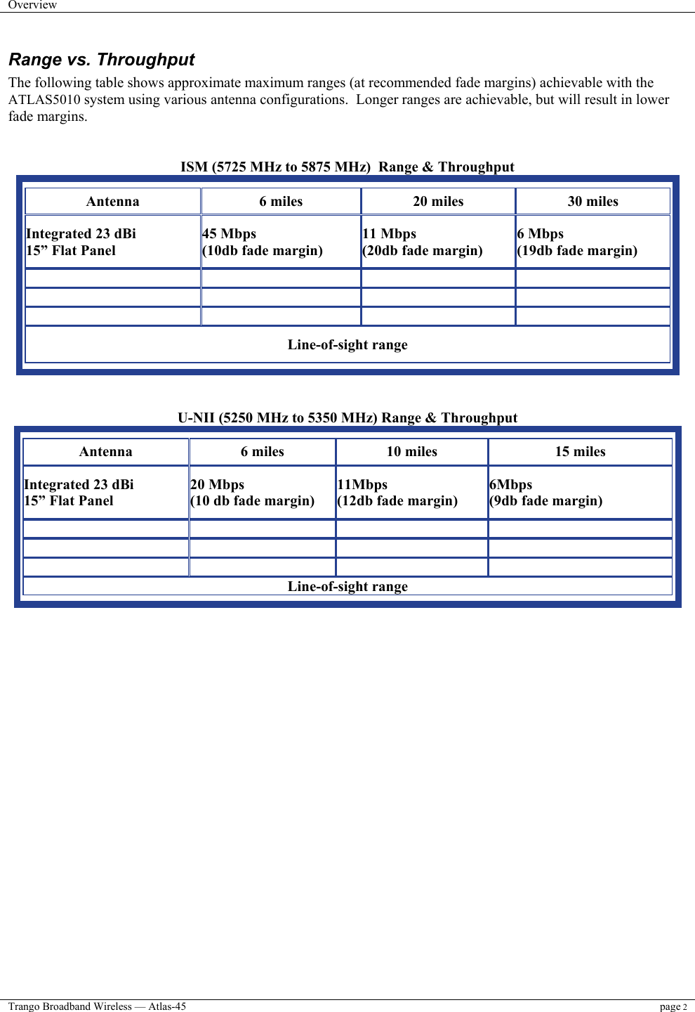 Overview    Trango Broadband Wireless — Atlas-45 page 2  Range vs. Throughput The following table shows approximate maximum ranges (at recommended fade margins) achievable with the ATLAS5010 system using various antenna configurations.  Longer ranges are achievable, but will result in lower fade margins.   ISM (5725 MHz to 5875 MHz)  Range &amp; Throughput Antenna 6 miles 20 miles 30 miles Integrated 23 dBi 15” Flat Panel  45 Mbps (10db fade margin) 11 Mbps (20db fade margin) 6 Mbps (19db fade margin)             Line-of-sight range   U-NII (5250 MHz to 5350 MHz) Range &amp; Throughput Antenna 6 miles 10 miles 15 miles Integrated 23 dBi 15” Flat Panel  20 Mbps (10 db fade margin) 11Mbps (12db fade margin) 6Mbps (9db fade margin)             Line-of-sight range    