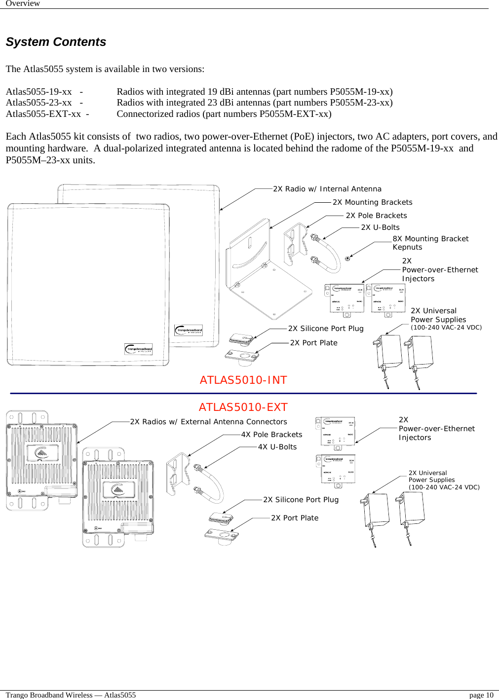 Overview    Trango Broadband Wireless — Atlas5055  page 10   System Contents  The Atlas5055 system is available in two versions:  Atlas5055-19-xx  -  Radios with integrated 19 dBi antennas (part numbers P5055M-19-xx) Atlas5055-23-xx  -  Radios with integrated 23 dBi antennas (part numbers P5055M-23-xx) Atlas5055-EXT-xx  -  Connectorized radios (part numbers P5055M-EXT-xx)  Each Atlas5055 kit consists of  two radios, two power-over-Ethernet (PoE) injectors, two AC adapters, port covers, and mounting hardware.  A dual-polarized integrated antenna is located behind the radome of the P5055M-19-xx  and P5055M–23-xx units.    ATLAS5010-INTATLAS5010-EXT2X Radio w/ Internal Antenna2X Pole Brackets2X U-Bolts2XPower-over-EthernetInjectors2X UniversalPower Supplies(100-240 VAC-24 VDC)2X Radios w/ External Antenna Connectors8X Mounting BracketKepnuts4X Pole Brackets4X U-Bolts2X Silicone Port Plug2X Port Plate2XPower-over-EthernetInjectors2X UniversalPower Supplies(100-240 VAC-24 VDC)2X Mounting Brackets2X Silicone Port Plug2X Port Plate 