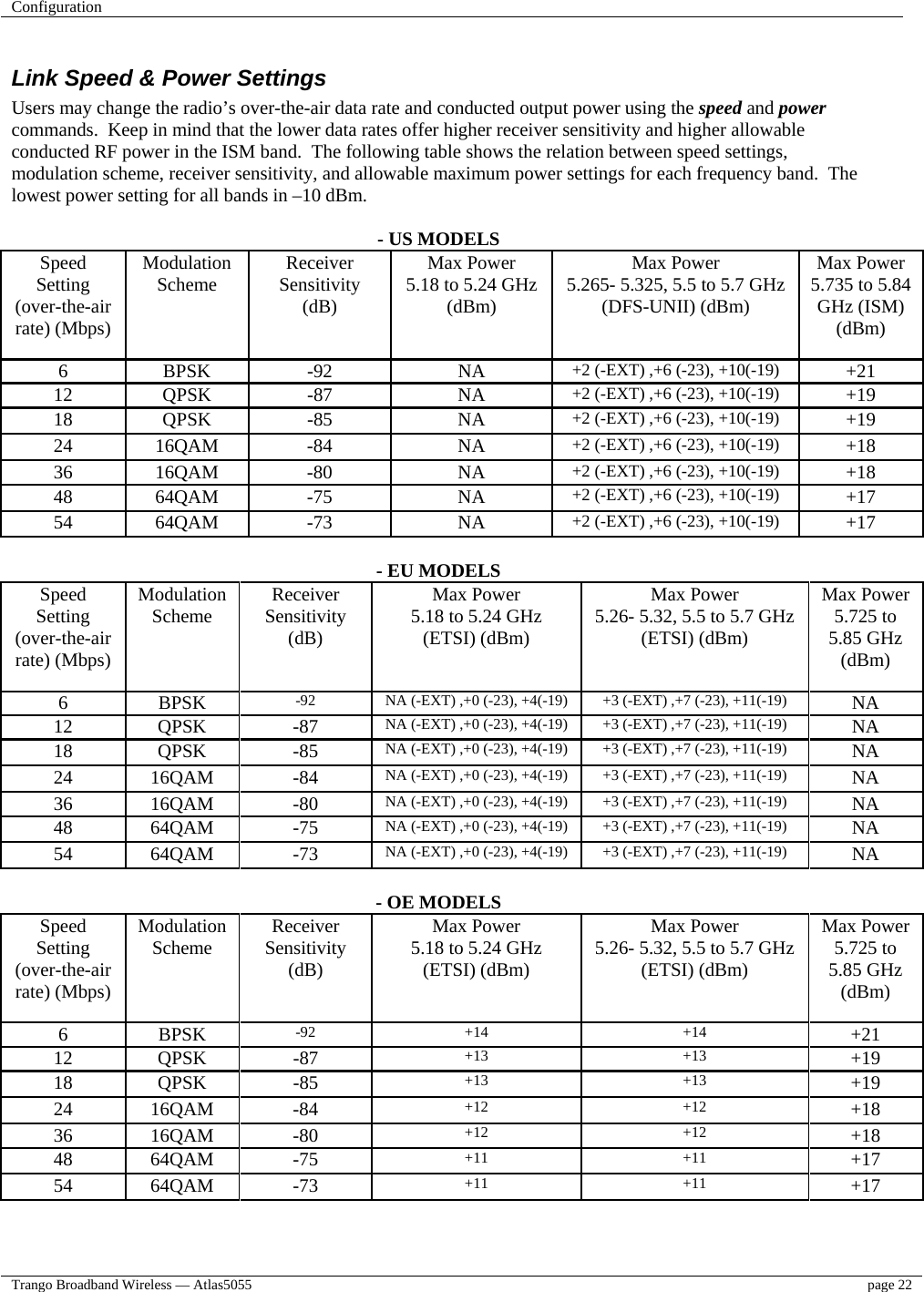 Configuration    Trango Broadband Wireless — Atlas5055  page 22   Link Speed &amp; Power Settings Users may change the radio’s over-the-air data rate and conducted output power using the speed and power commands.  Keep in mind that the lower data rates offer higher receiver sensitivity and higher allowable conducted RF power in the ISM band.  The following table shows the relation between speed settings, modulation scheme, receiver sensitivity, and allowable maximum power settings for each frequency band.  The lowest power setting for all bands in –10 dBm.  - US MODELS Speed Setting (over-the-air rate) (Mbps) Modulation Scheme  Receiver Sensitivity (dB) Max Power  5.18 to 5.24 GHz (dBm) Max Power 5.265- 5.325, 5.5 to 5.7 GHz  (DFS-UNII) (dBm) Max Power  5.735 to 5.84 GHz (ISM)  (dBm) 6 BPSK -92  NA +2 (-EXT) ,+6 (-23), +10(-19)  +21 12 QPSK  -87  NA +2 (-EXT) ,+6 (-23), +10(-19)  +19 18 QPSK  -85  NA +2 (-EXT) ,+6 (-23), +10(-19)  +19 24 16QAM  -84  NA  +2 (-EXT) ,+6 (-23), +10(-19)  +18 36 16QAM  -80  NA  +2 (-EXT) ,+6 (-23), +10(-19)  +18 48 64QAM  -75  NA  +2 (-EXT) ,+6 (-23), +10(-19)  +17 54 64QAM  -73  NA  +2 (-EXT) ,+6 (-23), +10(-19)  +17  - EU MODELS Speed Setting (over-the-air rate) (Mbps) Modulation Scheme  Receiver Sensitivity (dB) Max Power  5.18 to 5.24 GHz (ETSI) (dBm) Max Power 5.26- 5.32, 5.5 to 5.7 GHz  (ETSI) (dBm) Max Power 5.725 to 5.85 GHz (dBm) 6 BPSK -92  NA (-EXT) ,+0 (-23), +4(-19)  +3 (-EXT) ,+7 (-23), +11(-19)  NA 12 QPSK -87 NA (-EXT) ,+0 (-23), +4(-19)  +3 (-EXT) ,+7 (-23), +11(-19)  NA 18 QPSK -85 NA (-EXT) ,+0 (-23), +4(-19)  +3 (-EXT) ,+7 (-23), +11(-19)  NA 24 16QAM -84 NA (-EXT) ,+0 (-23), +4(-19)  +3 (-EXT) ,+7 (-23), +11(-19)  NA 36 16QAM -80 NA (-EXT) ,+0 (-23), +4(-19)  +3 (-EXT) ,+7 (-23), +11(-19)  NA 48 64QAM -75 NA (-EXT) ,+0 (-23), +4(-19)  +3 (-EXT) ,+7 (-23), +11(-19)  NA 54 64QAM -73 NA (-EXT) ,+0 (-23), +4(-19)  +3 (-EXT) ,+7 (-23), +11(-19)  NA  - OE MODELS Speed Setting (over-the-air rate) (Mbps) Modulation Scheme  Receiver Sensitivity (dB) Max Power  5.18 to 5.24 GHz (ETSI) (dBm) Max Power 5.26- 5.32, 5.5 to 5.7 GHz  (ETSI) (dBm) Max Power 5.725 to 5.85 GHz (dBm) 6 BPSK -92  +14   +14   +21 12 QPSK -87  +13 +13 +19 18 QPSK -85  +13 +13 +19 24 16QAM -84  +12 +12 +18 36 16QAM -80  +12 +12 +18 48 64QAM -75  +11 +11 +17 54 64QAM -73  +11 +11 +17   