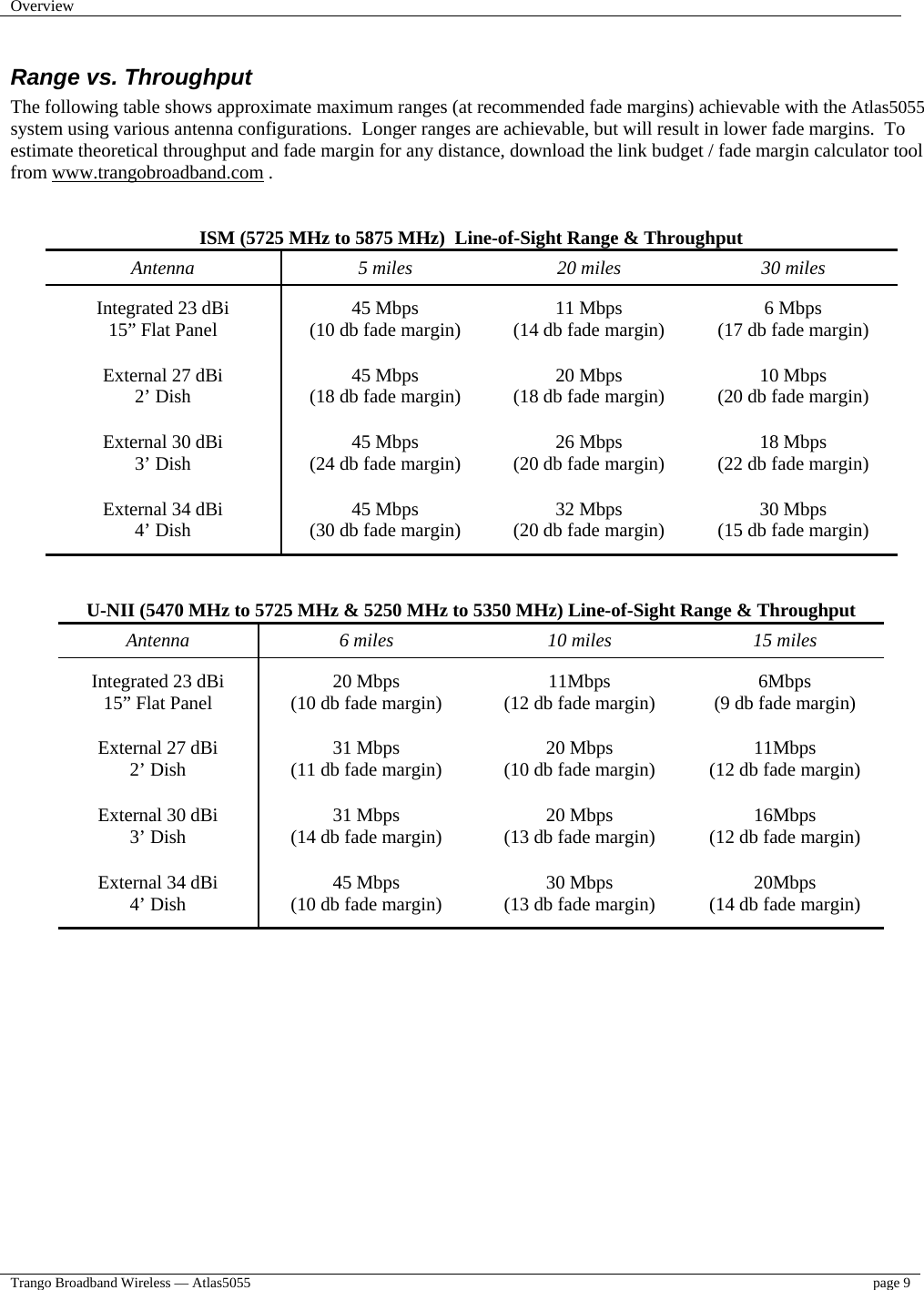 Overview    Trango Broadband Wireless — Atlas5055  page 9   Range vs. Throughput The following table shows approximate maximum ranges (at recommended fade margins) achievable with the Atlas5055 system using various antenna configurations.  Longer ranges are achievable, but will result in lower fade margins.  To estimate theoretical throughput and fade margin for any distance, download the link budget / fade margin calculator tool from www.trangobroadband.com .   ISM (5725 MHz to 5875 MHz)  Line-of-Sight Range &amp; Throughput Antenna  5 miles  20 miles  30 miles Integrated 23 dBi 15” Flat Panel  45 Mbps (10 db fade margin)  11 Mbps (14 db fade margin)  6 Mbps (17 db fade margin) External 27 dBi 2’ Dish  45 Mbps (18 db fade margin)  20 Mbps (18 db fade margin)  10 Mbps (20 db fade margin) External 30 dBi 3’ Dish  45 Mbps (24 db fade margin)  26 Mbps (20 db fade margin)  18 Mbps (22 db fade margin) External 34 dBi 4’ Dish  45 Mbps (30 db fade margin)  32 Mbps (20 db fade margin)  30 Mbps (15 db fade margin)   U-NII (5470 MHz to 5725 MHz &amp; 5250 MHz to 5350 MHz) Line-of-Sight Range &amp; Throughput Antenna  6 miles  10 miles  15 miles Integrated 23 dBi 15” Flat Panel  20 Mbps (10 db fade margin)  11Mbps (12 db fade margin)  6Mbps (9 db fade margin) External 27 dBi 2’ Dish  31 Mbps (11 db fade margin)  20 Mbps (10 db fade margin)  11Mbps (12 db fade margin) External 30 dBi 3’ Dish  31 Mbps (14 db fade margin)  20 Mbps (13 db fade margin)  16Mbps (12 db fade margin) External 34 dBi 4’ Dish  45 Mbps (10 db fade margin)  30 Mbps (13 db fade margin)  20Mbps (14 db fade margin)    