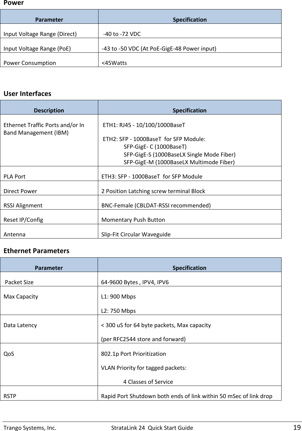 TrangoSystems,Inc.StrataLink24QuickStartGuide19PowerParameterSpecificationInputVoltageRange(Direct)‐40to‐72VDCInputVoltageRange(PoE)‐43to‐50VDC(AtPoE‐GigE‐48Powerinput)PowerConsumption&lt;45WattsUserInterfacesDescriptionSpecificationEthernetTrafficPortsand/orInBandManagement(IBM)ETH1:RJ45‐10/100/1000BaseTETH2:SFP‐1000BaseTforSFPModule:SFP‐GigE‐C(1000BaseT)SFP‐GigE‐S(1000BaseLXSingleModeFiber)SFP‐GigE‐M(1000BaseLXMultimodeFiber)PLAPortETH3:SFP‐1000BaseTforSFPModuleDirectPower2PositionLatchingscrewterminalBlockRSSIAlignmentBNC‐Female(CBLDAT‐RSSIrecommended)ResetIP/ConfigMomentaryPushButtonAntennaSlip‐FitCircularWaveguideEthernetParametersParameterSpecificationPacketSize64‐9600Bytes,IPV4,IPV6MaxCapacityL1:900MbpsL2:750MbpsDataLatency&lt;300uSfor64bytepackets,Maxcapacity(perRFC2544storeandforward)QoS802.1pPortPrioritizationVLANPriorityfortaggedpackets:4ClassesofServiceRSTP RapidPortShutdownbothendsoflinkwithin50mSecoflinkdrop