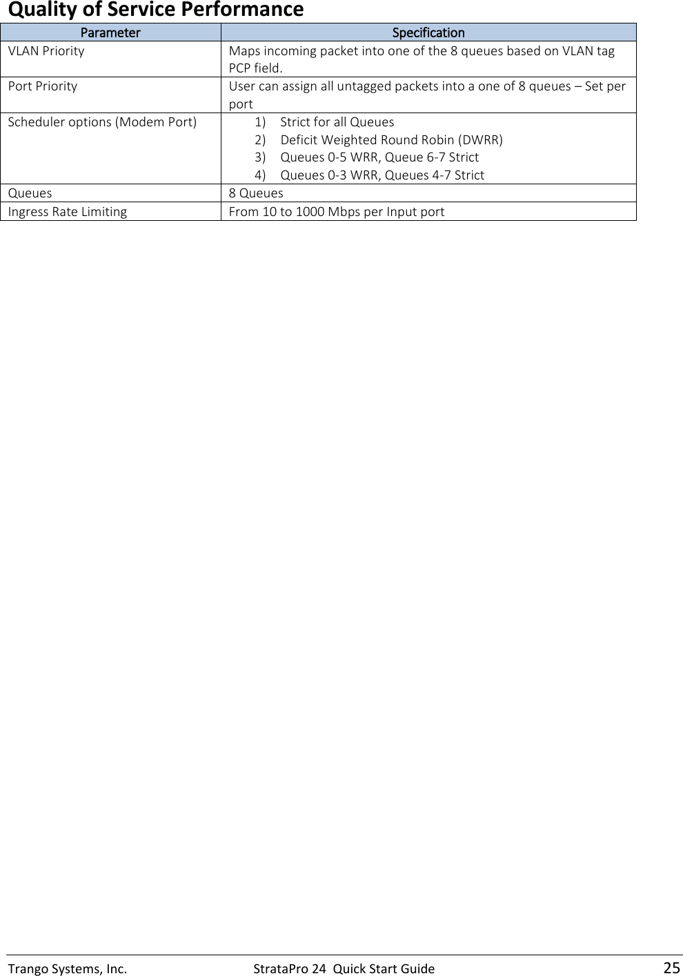 Trango Systems, Inc.  StrataPro 24  Quick Start Guide   25 Quality of Service Performance  Parameter Specification VLAN Priority Maps incoming packet into one of the 8 queues based on VLAN tag PCP field. Port Priority User can assign all untagged packets into a one of 8 queues – Set per port Scheduler options (Modem Port) 1) Strict for all Queues 2) Deficit Weighted Round Robin (DWRR) 3) Queues 0-5 WRR, Queue 6-7 Strict 4) Queues 0-3 WRR, Queues 4-7 Strict Queues 8 Queues  Ingress Rate Limiting From 10 to 1000 Mbps per Input port 