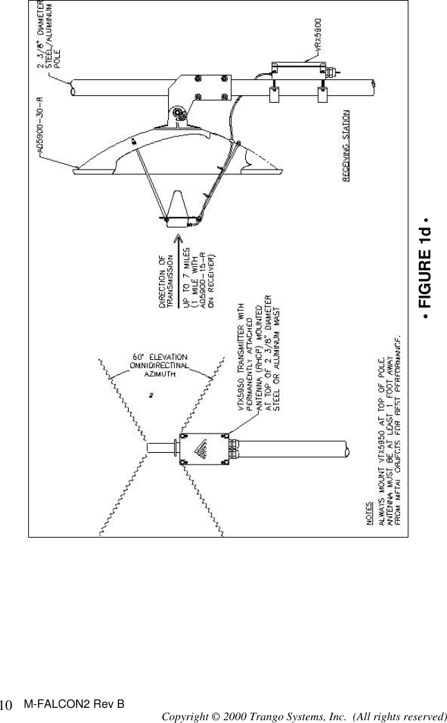 M-FALCON2 Rev B Copyright © 2000 Trango Systems, Inc.  (All rights reserved) 10 • FIGURE 1d •      