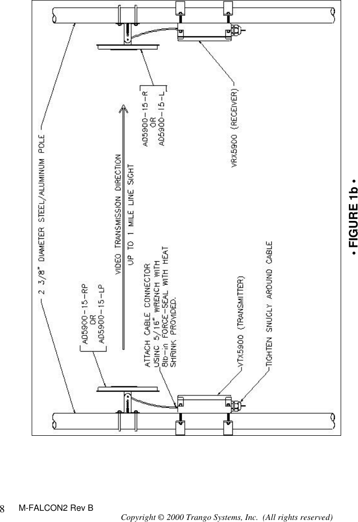 M-FALCON2 Rev B Copyright © 2000 Trango Systems, Inc.  (All rights reserved) 8  • FIGURE 1b •   