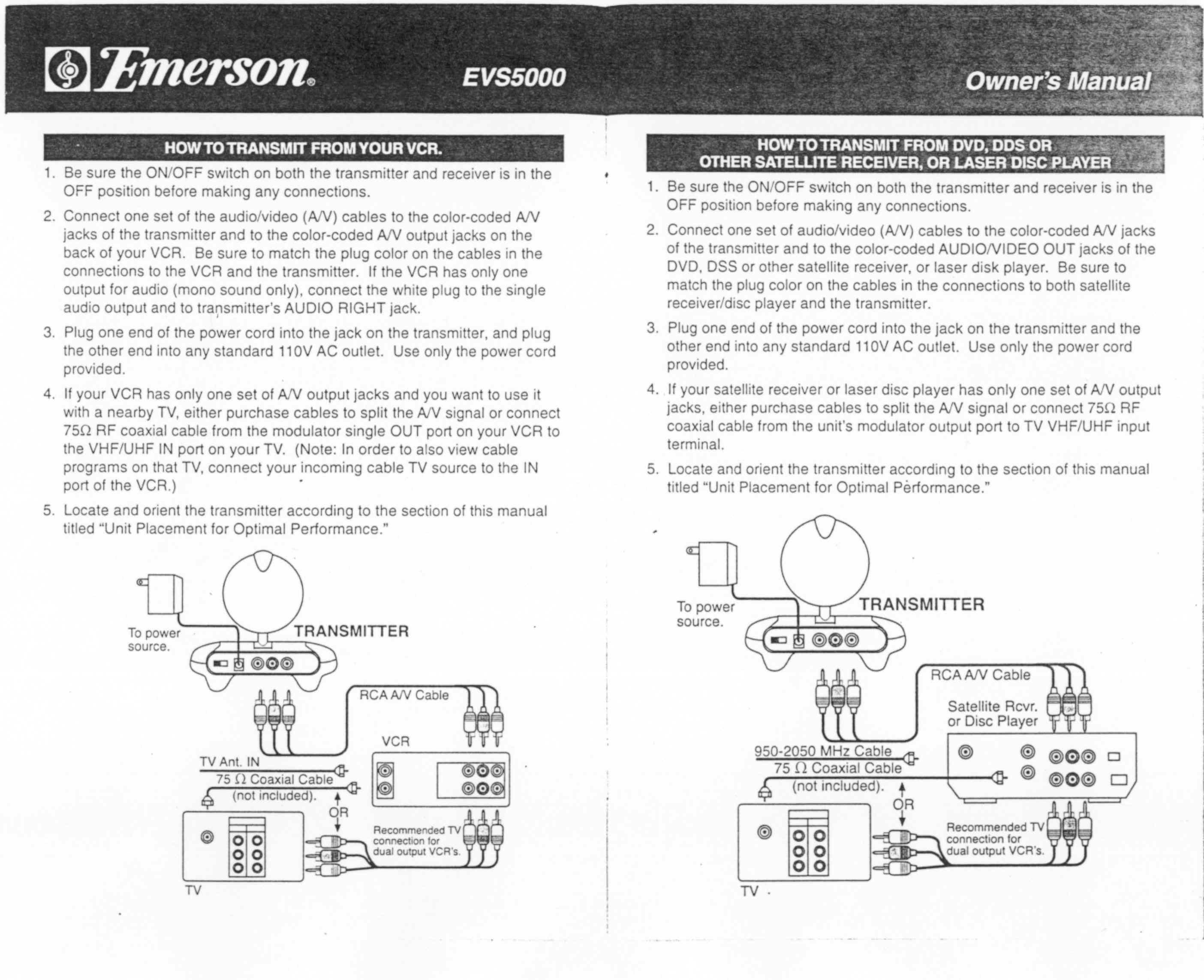 Audio/Video Sender User Manual