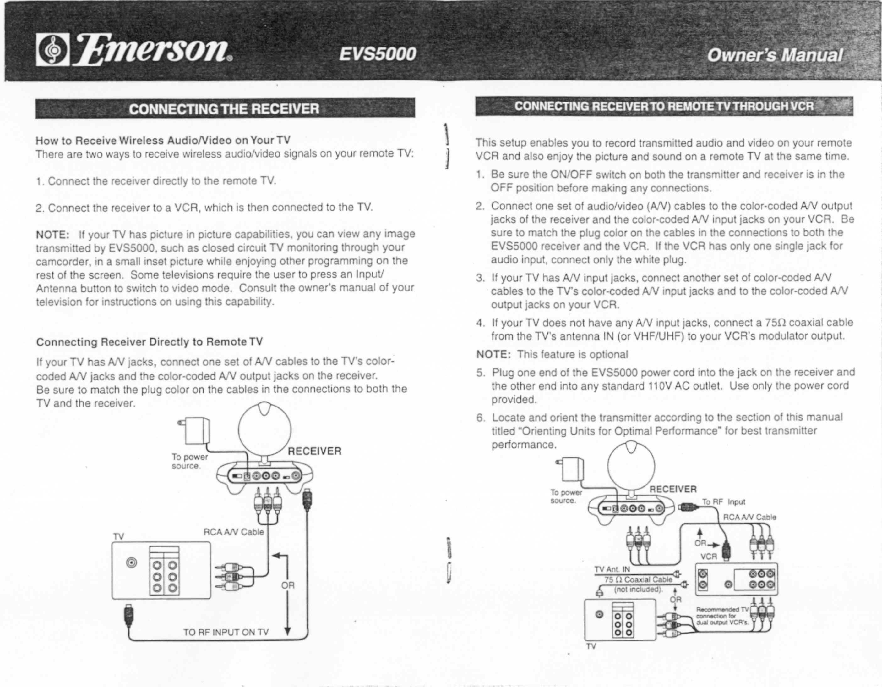 Audio/Video Sender User Manual