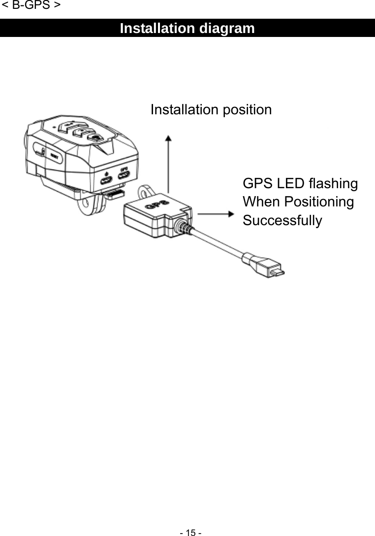  - 15 - &lt; B-GPS &gt; Installation diagram                          Installation position GPS LED flashing When Positioning Successfully 