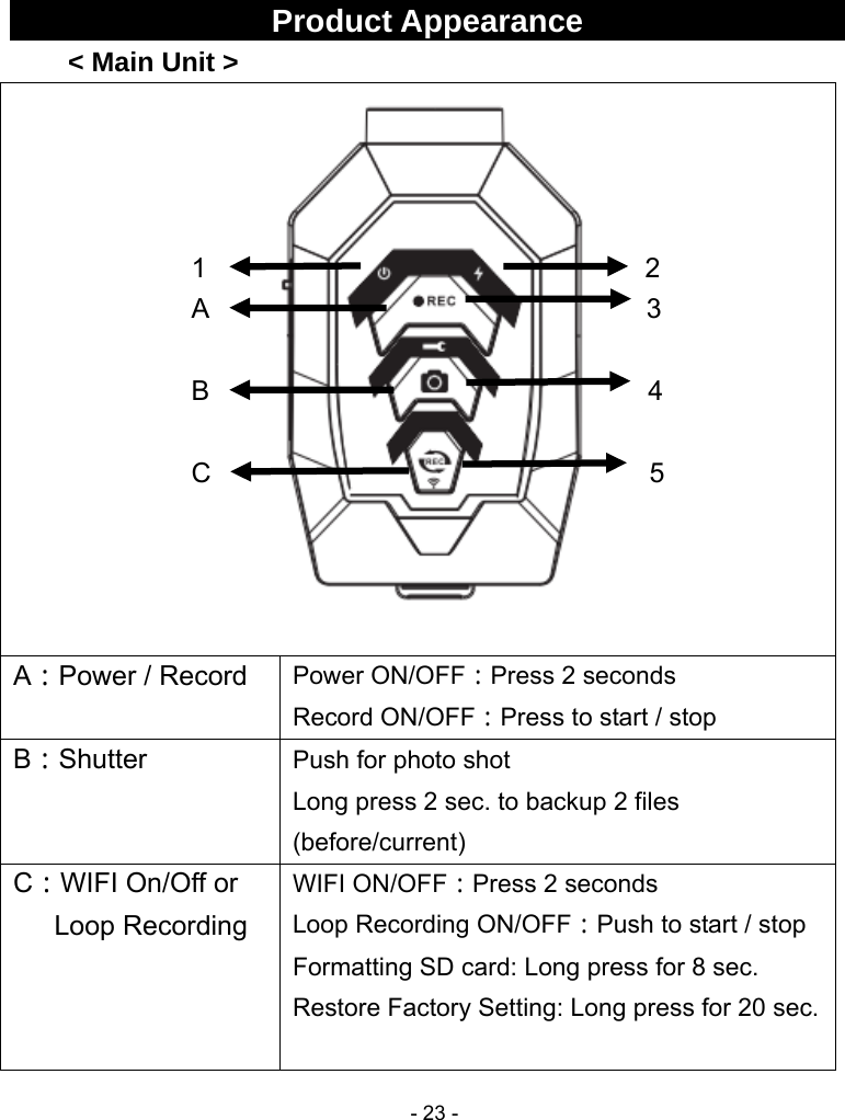  - 23 -   Product Appearance &lt; Main Unit &gt;                  1                                2              A                                3               B                                4               C                                5    A：Power / Record  Power ON/OFF：Press 2 seconds Record ON/OFF：Press to start / stop B：Shutter  Push for photo shot Long press 2 sec. to backup 2 files (before/current) C：WIFI On/Off or    Loop Recording WIFI ON/OFF：Press 2 seconds Loop Recording ON/OFF：Push to start / stop Formatting SD card: Long press for 8 sec. Restore Factory Setting: Long press for 20 sec.  