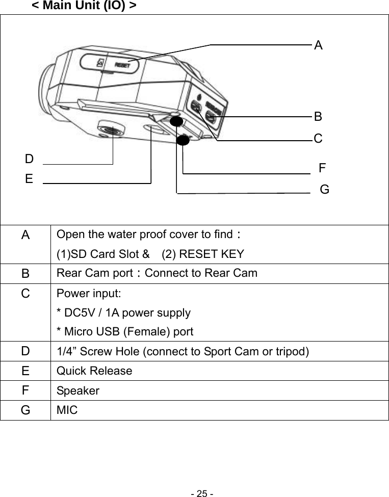  - 25 -    &lt; Main Unit (IO) &gt;            A  Open the water proof cover to find： (1)SD Card Slot &amp;    (2) RESET KEY B  Rear Cam port：Connect to Rear Cam C  Power input: * DC5V / 1A power supply * Micro USB (Female) port D  1/4” Screw Hole (connect to Sport Cam or tripod) E  Quick Release F  Speaker  G  MIC    A B C D E  F G 