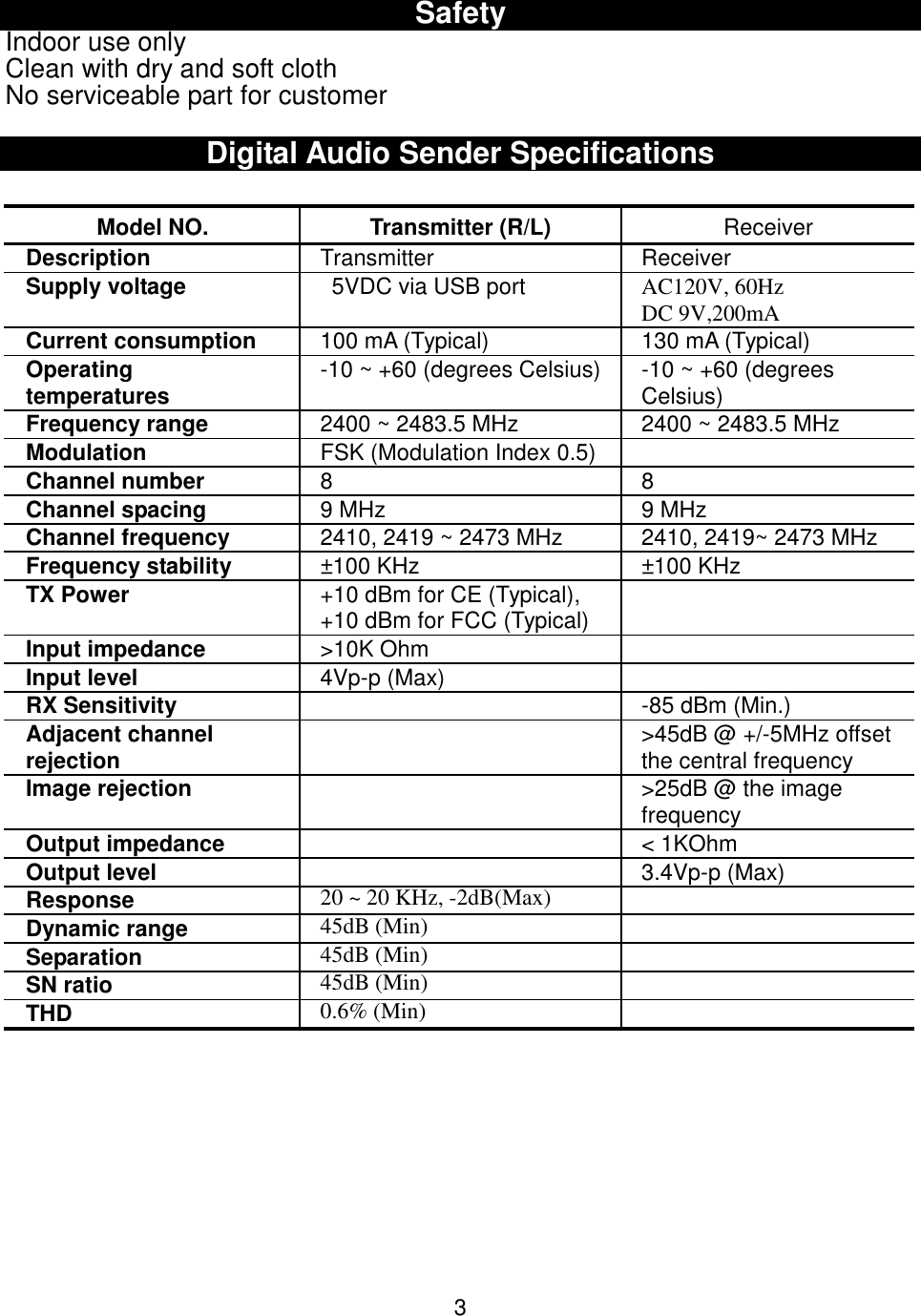 SafetyIndoor use onlyClean with dry and soft clothNo serviceable part for customerDigital Audio Sender SpecificationsModel NO. Transmitter (R/L) ReceiverDescription Transmitter ReceiverSupply voltage   5VDC via USB port AC120V, 60HzDC 9V,200mACurrent consumption 100 mA (Typical) 130 mA (Typical)Operatingtemperatures -10 ~ +60 (degrees Celsius) -10 ~ +60 (degreesCelsius)Frequency range 2400 ~ 2483.5 MHz 2400 ~ 2483.5 MHzModulation FSK (Modulation Index 0.5)Channel number 8 8Channel spacing 9 MHz 9 MHzChannel frequency 2410, 2419 ~ 2473 MHz 2410, 2419~ 2473 MHzFrequency stability ±100 KHz ±100 KHzTX Power +10 dBm for CE (Typical),+10 dBm for FCC (Typical)Input impedance &gt;10K OhmInput level 4Vp-p (Max)RX Sensitivity -85 dBm (Min.)Adjacent channelrejection &gt;45dB @ +/-5MHz offsetthe central frequencyImage rejection &gt;25dB @ the imagefrequencyOutput impedance &lt; 1KOhmOutput level 3.4Vp-p (Max)Response 20 ~ 20 KHz, -2dB(Max)Dynamic range 45dB (Min)Separation 45dB (Min)SN ratio 45dB (Min)THD 0.6% (Min)3