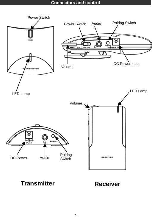 Connectors and control                                                   2 Power Switch  Audio  Pairing Switch DC Power input Volume LED Lamp Power Switch LED Lamp Volume DC Power  Audio Pairing Switch Receiver Transmitter