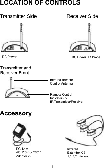 LOCATION OF CONTROLS Transmitter Side                 Receiver Side DC Power   DC Power  IR Probe Transmitter and  Receiver FrontInfrared Remote  Control Antenna Remote Control Indicators &amp;  IR Transmitter/Receiver Accessory DC 12 V   AC 120V or 230V Adaptor x2Infrared  Extender X 3  1,1.5,2m in length1