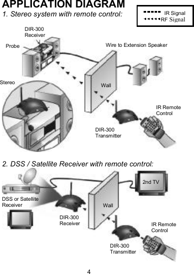 APPLICATION DIAGRAM IR Signal RF Signal1. Stereo system with remote control:  DIR-300 ReceiverWire to Extension Speaker Probe Stereo  Wall IR Remote Control DIR-300 Transmitter2. DSS / Satellite Receiver with remote control: 2nd TV DSS or Satellite Receiver Wall DIR-300 Receiver  IR Remote Control DIR-300 Transmitter4