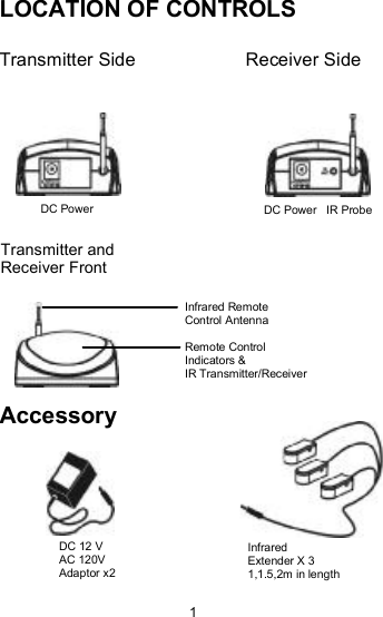 LOCATION OF CONTROLS Transmitter Side                 Receiver Side DC Power DC Power   IR ProbeTransmitter and  Receiver FrontInfrared Remote  Control Antenna Remote Control Indicators &amp;  IR Transmitter/ReceiverAccessory DC 12 V   AC 120V  Adaptor x2Infrared  Extender X 3  1,1.5,2m in length1