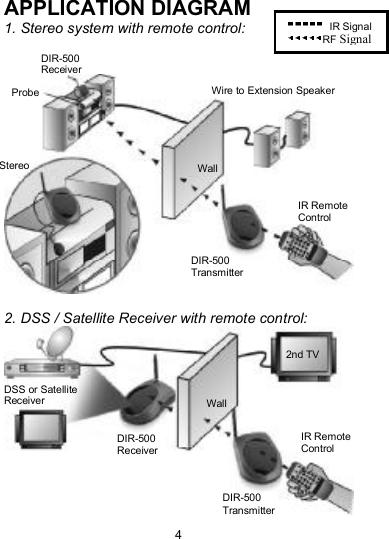 APPLICATION DIAGRAM IR Signal RF Signal1. Stereo system with remote control:  DIR-500 ReceiverWire to Extension Speaker Probe Stereo  Wall IR Remote Control DIR-500 Transmitter2. DSS / Satellite Receiver with remote control: 2nd TV DSS or Satellite Receiver Wall IR Remote Control DIR-500 Receiver DIR-500 Transmitter4