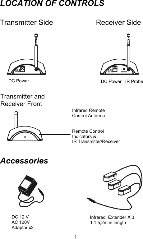  1LOCATION OF CONTROLS  Transmitter Side                 Receiver Side              Accessories       DC 12 V   AC 120V Adaptor x2 Infrared  Extender X 3  1,1.5,2m in length DC Power   DC Power   IR Probe Infrared Remote  Control Antenna   Remote Control Indicators &amp;  IR Transmitter/Receiver Transmitter and  Receiver Front 