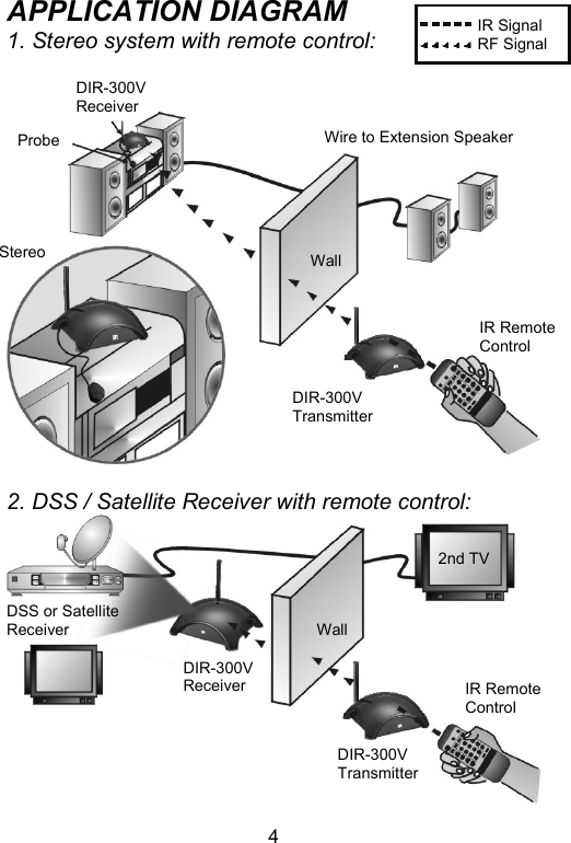  4APPLICATION DIAGRAM 1. Stereo system with remote control:      2. DSS / Satellite Receiver with remote control:   Wall DIR-300V ReceiverIR Remote Control DIR-300V TransmitterProbe Stereo Wire to Extension Speaker 2nd TV DSS or Satellite Receiver DIR-300V Receiver DIR-300V Transmitter IR Remote Control Wall IR Signal RF Signal  