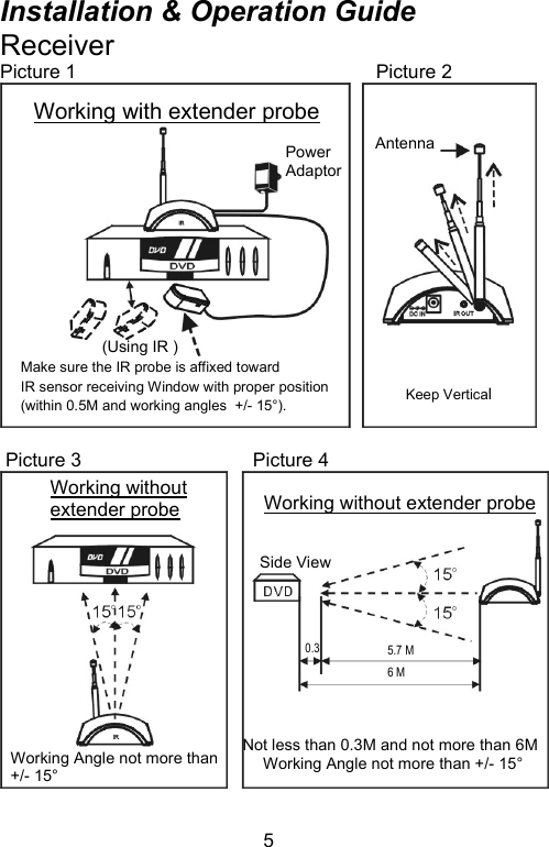  5Installation &amp; Operation Guide  Receiver                                 Picture 1                                                        Picture 2    Picture 3                                Picture 4   Working with extender probe Make sure the IR probe is affixed toward  IR sensor receiving Window with proper position  (within 0.5M and working angles  +/- 15°). Keep Vertical Power Adaptor (Using IR ) Antenna Working without  extender probe Working without extender probeNot less than 0.3M and not more than 6M  Working Angle not more than +/- 15° Working Angle not more than +/- 15°  Side View 5.7 M  6 M       0.3 