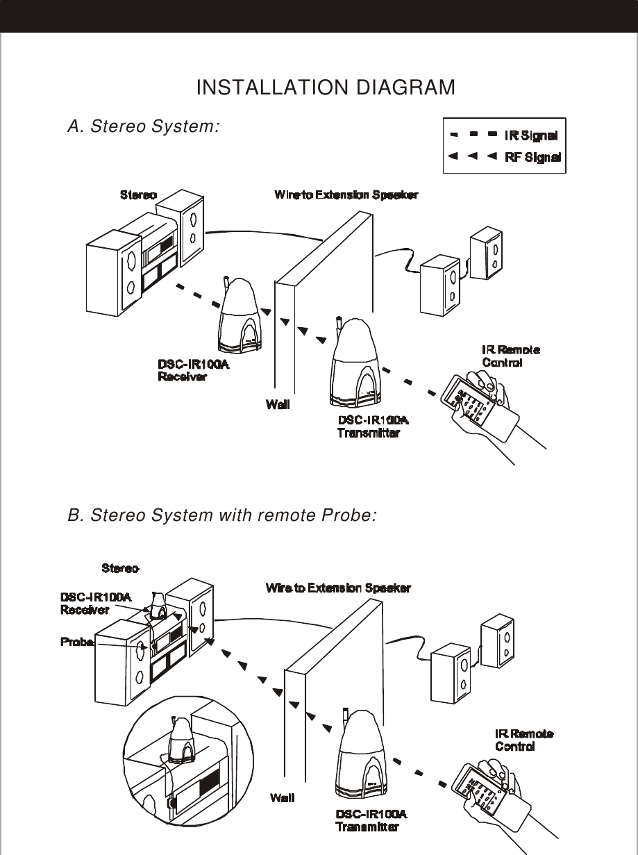 INSTALLATION DIAGRAMB. Stereo System with remote Probe: A. Stereo System: 