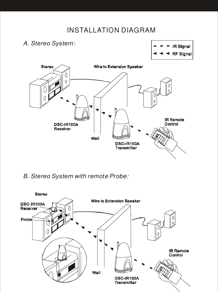 INSTALLATION DIAGRAMB. Stereo System with remote Probe: A. Stereo System: 