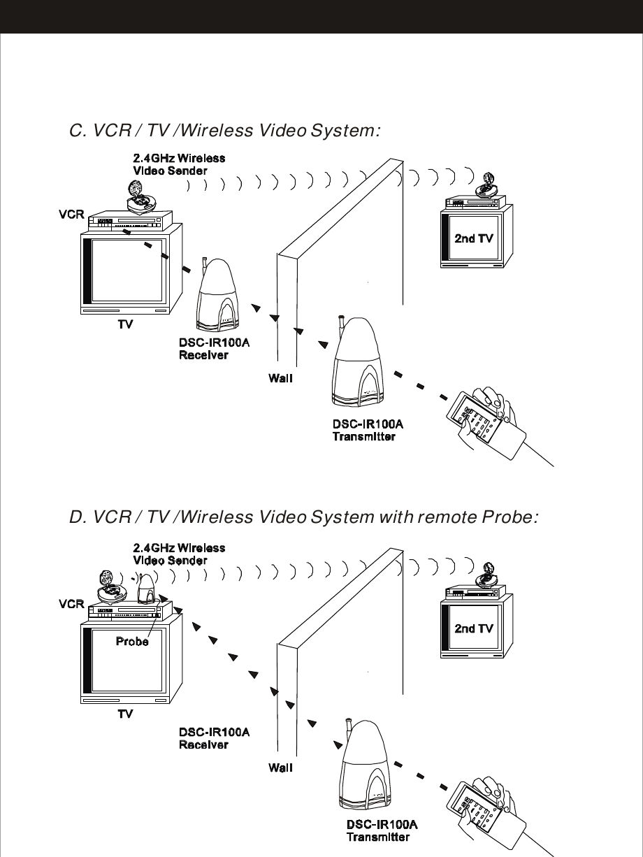 D. VCR / TV /Wireless Video System with remote Probe: C. VCR / TV /Wireless Video System: