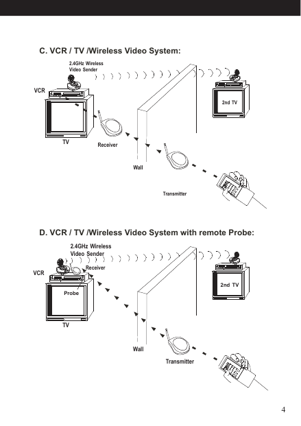 D. VCR / TV /Wireless Video System with remote Probe: C. VCR / TV /Wireless Video System:VCRTV ReceiverWallTransmitter2.4GHz Wireless Video Sender2nd TVVCRTVReceiverWallTransmitter2nd  TV2.4GHz Wireless Video SenderProbe4