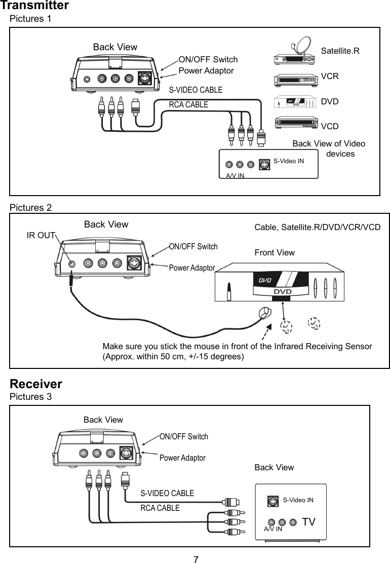 Transmitter Pictures 1               Pictures 2              Receiver Pictures 3             7  Back View  Back View ON/OFF Switch Power Adaptor Satellite.R VCR DVD VCD Back View of Video  devices Make sure you stick the mouse in front of the Infrared Receiving Sensor (Approx. within 50 cm, +/-15 degrees) IR OUT Cable, Satellite.R/DVD/VCR/VCD  Front View   Back View A/V IN Back View TV ON/OFF Switch  Power Adaptor ON/OFF Switch  Power Adaptor S-Video IN A/V IN S-Video IN S-VIDEO CABLE RCA CABLE S-VIDEO CABLE RCA CABLE 