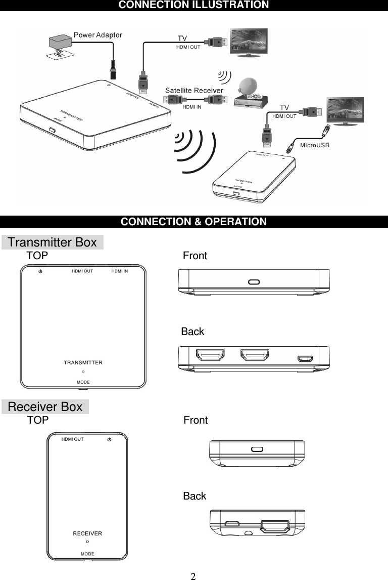  2  CONNECTION ILLUSTRATION                  CONNECTION &amp; OPERATION     Transmitter Box   TOP                                                    Front                                                                                                                                                                                                                             Back                                                                                                                                              Receiver Box        TOP                          Front                                                                                                                                                                                              Back   