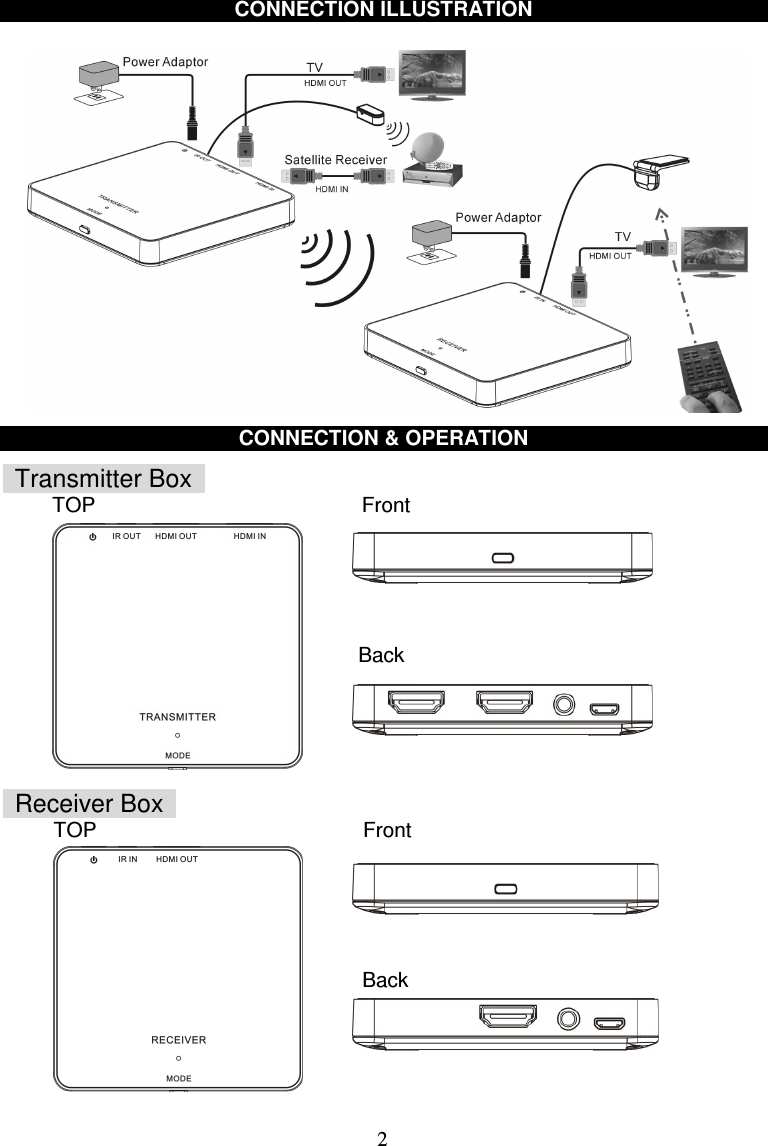  2  CONNECTION ILLUSTRATION                  CONNECTION &amp; OPERATION     Transmitter Box   TOP                                                    Front                                                                                                                                                                                                                             Back                                                                                                                                              Receiver Box        TOP                          Front                                                                                                                                                                                              Back   