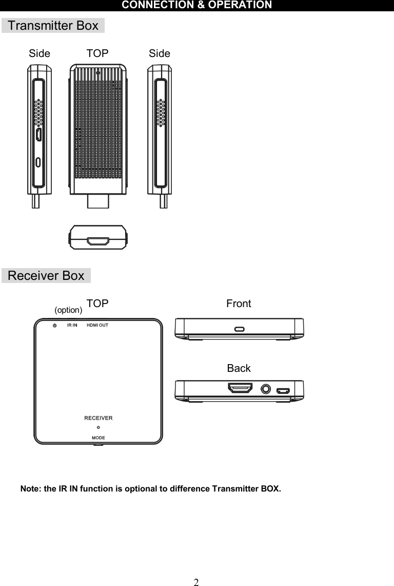  2  CONNECTION &amp; OPERATION     Transmitter Box                           Receiver Box                  (option)                Note: the IR IN function is optional to difference Transmitter BOX.          TOP Side TOP Front Back Side 