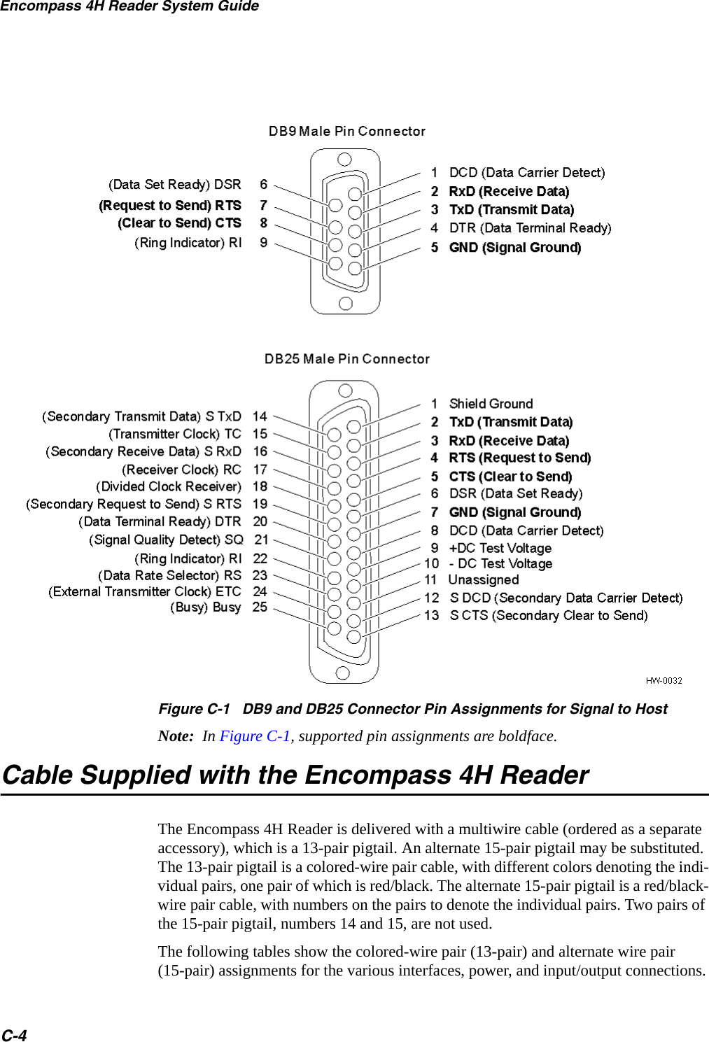Encompass 4H Reader System GuideC-4 Figure C-1   DB9 and DB25 Connector Pin Assignments for Signal to HostNote:  In Figure C-1, supported pin assignments are boldface.Cable Supplied with the Encompass 4H Reader The Encompass 4H Reader is delivered with a multiwire cable (ordered as a separate accessory), which is a 13-pair pigtail. An alternate 15-pair pigtail may be substituted. The 13-pair pigtail is a colored-wire pair cable, with different colors denoting the indi-vidual pairs, one pair of which is red/black. The alternate 15-pair pigtail is a red/black-wire pair cable, with numbers on the pairs to denote the individual pairs. Two pairs of the 15-pair pigtail, numbers 14 and 15, are not used.The following tables show the colored-wire pair (13-pair) and alternate wire pair(15-pair) assignments for the various interfaces, power, and input/output connections.